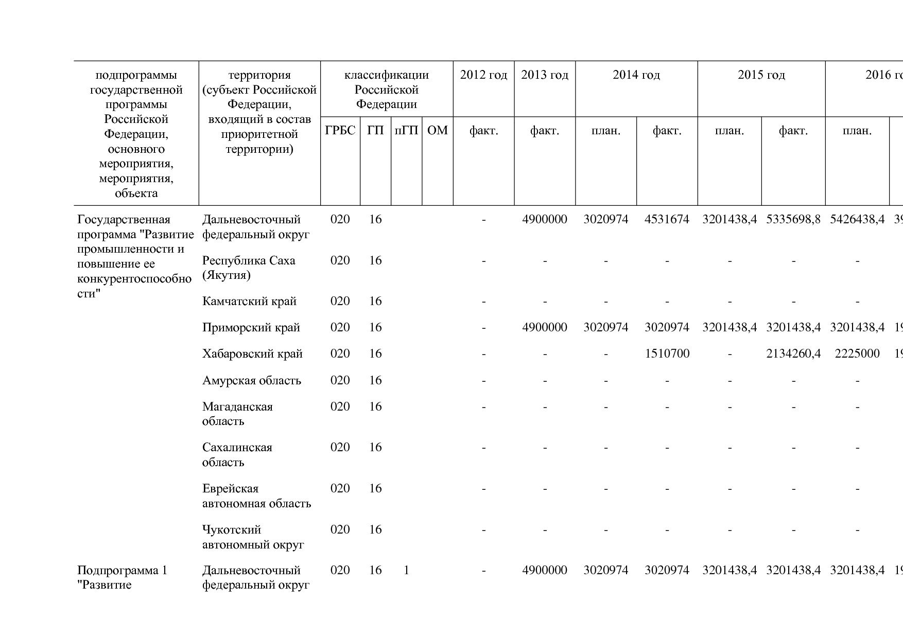 Постановление Правительства РФ от 30_03_2018 N 368-15  О вне.pdf