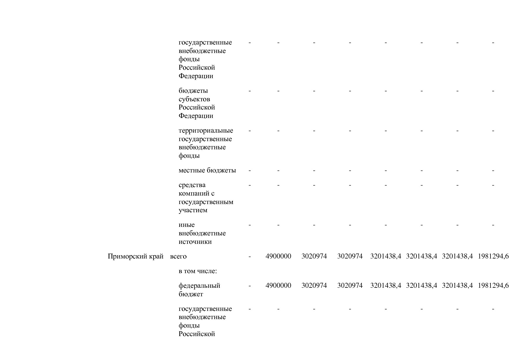Постановление Правительства РФ от 30_03_2018 N 368-15  О вне.pdf