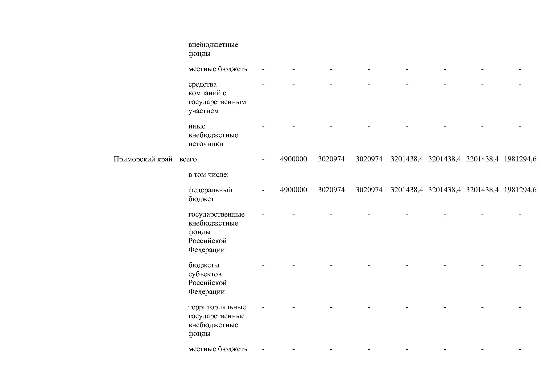 Постановление Правительства РФ от 30_03_2018 N 368-15  О вне.pdf