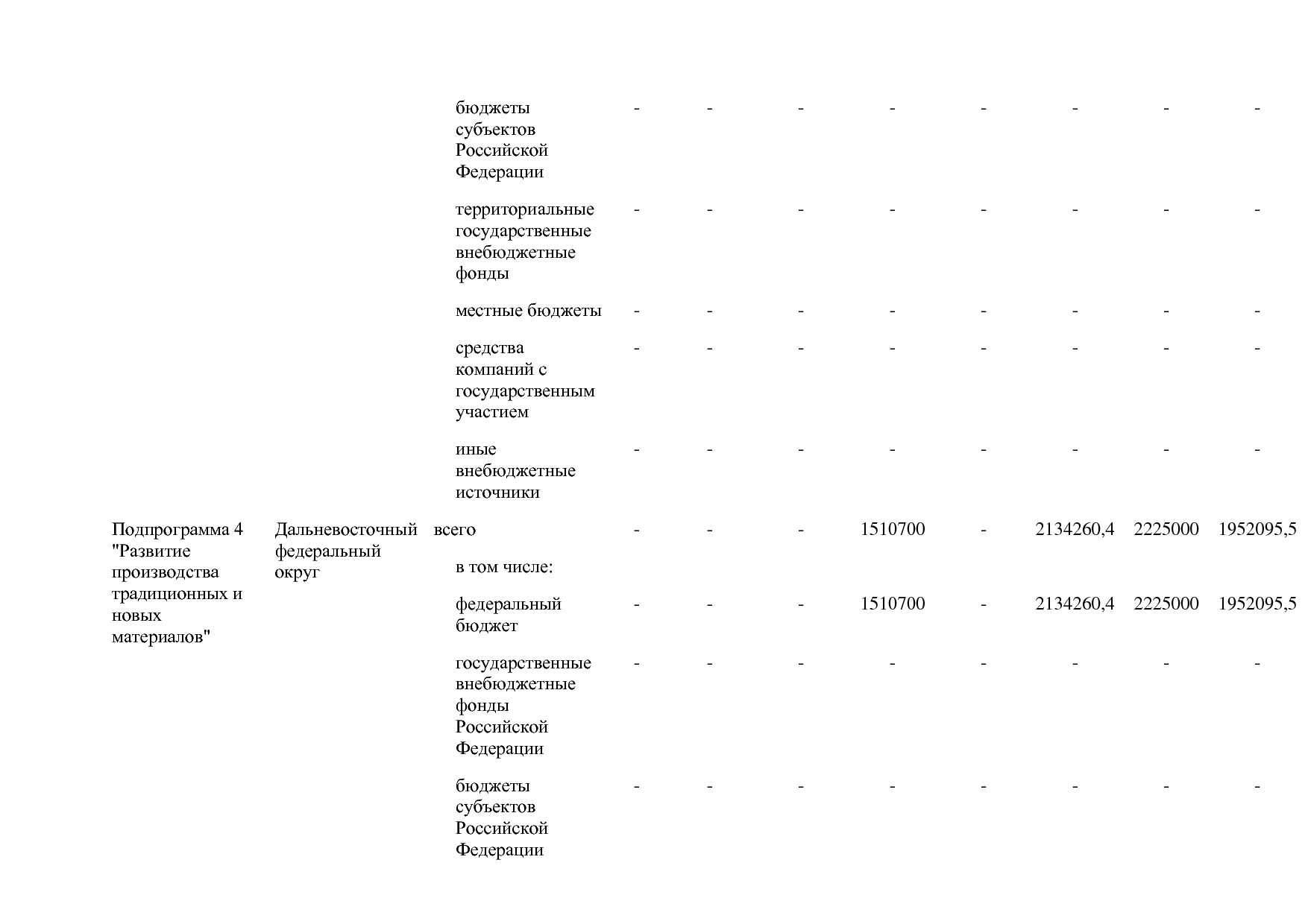 Постановление Правительства РФ от 30_03_2018 N 368-15  О вне.pdf
