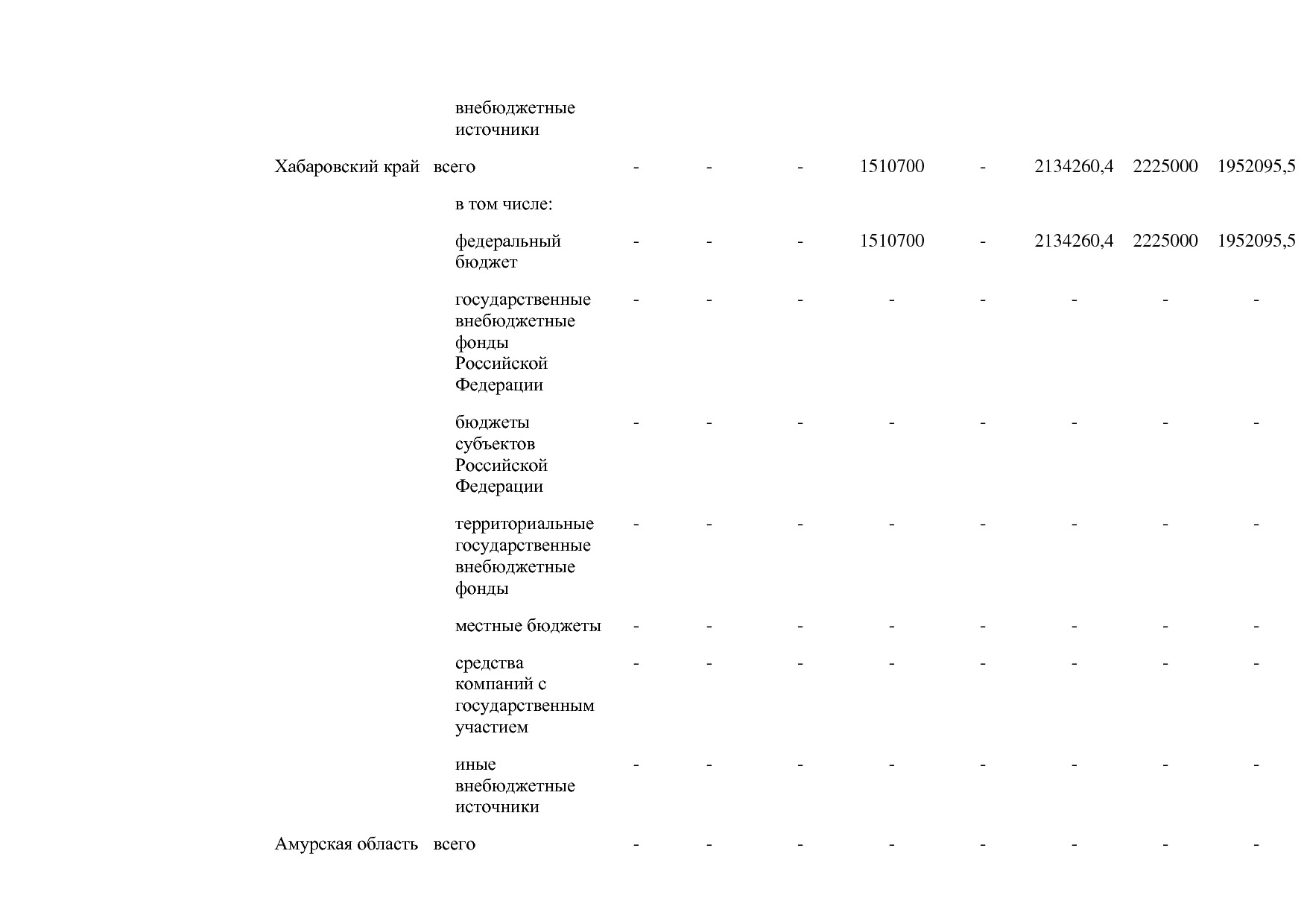 Постановление Правительства РФ от 30_03_2018 N 368-15  О вне.pdf