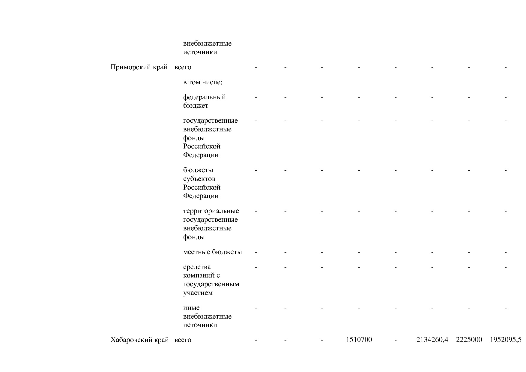 Постановление Правительства РФ от 30_03_2018 N 368-15  О вне.pdf