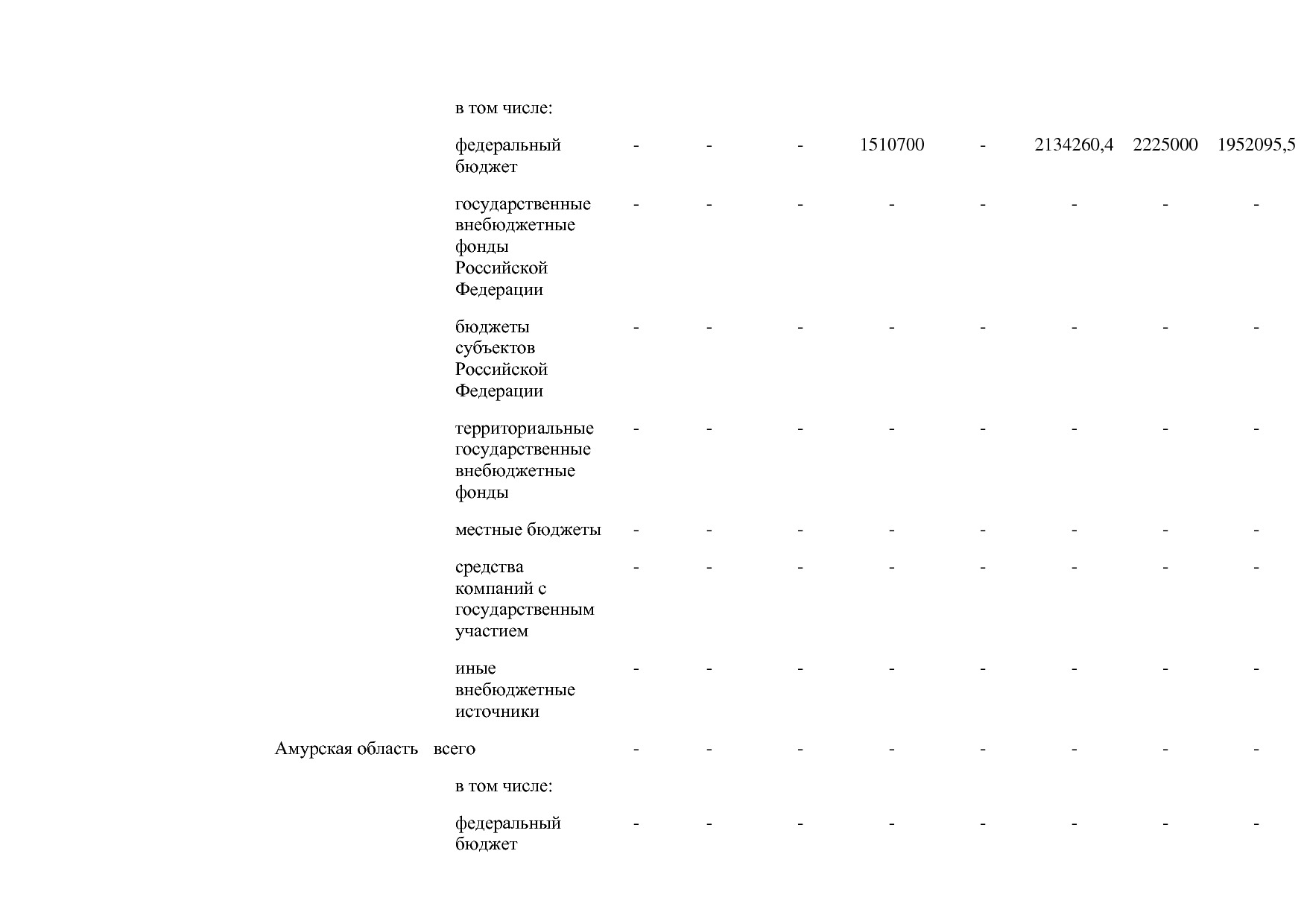 Постановление Правительства РФ от 30_03_2018 N 368-15  О вне.pdf