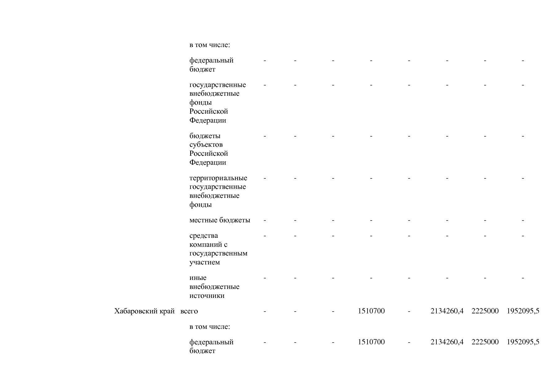 Постановление Правительства РФ от 30_03_2018 N 368-15  О вне.pdf