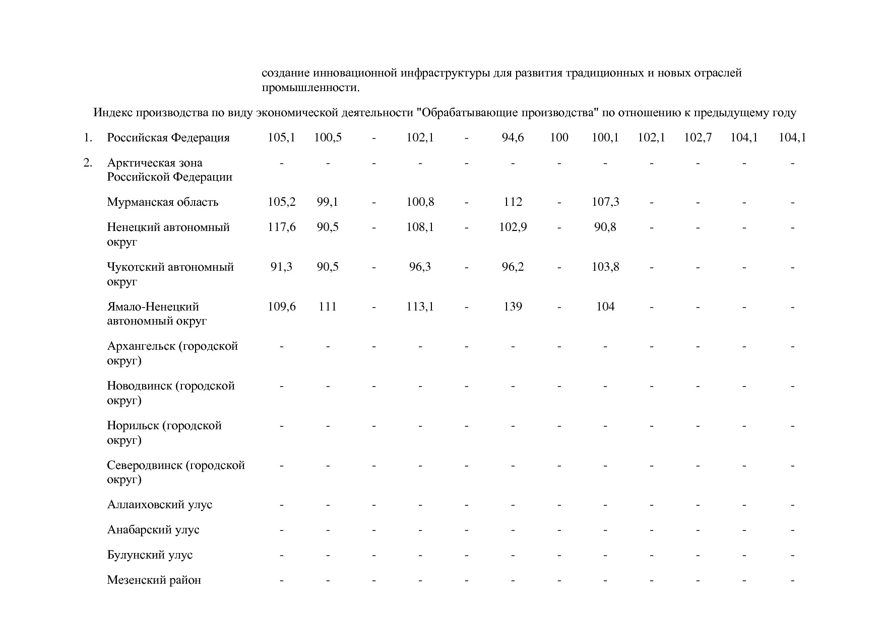 Постановление Правительства РФ от 30_03_2018 N 368-15  О вне.pdf