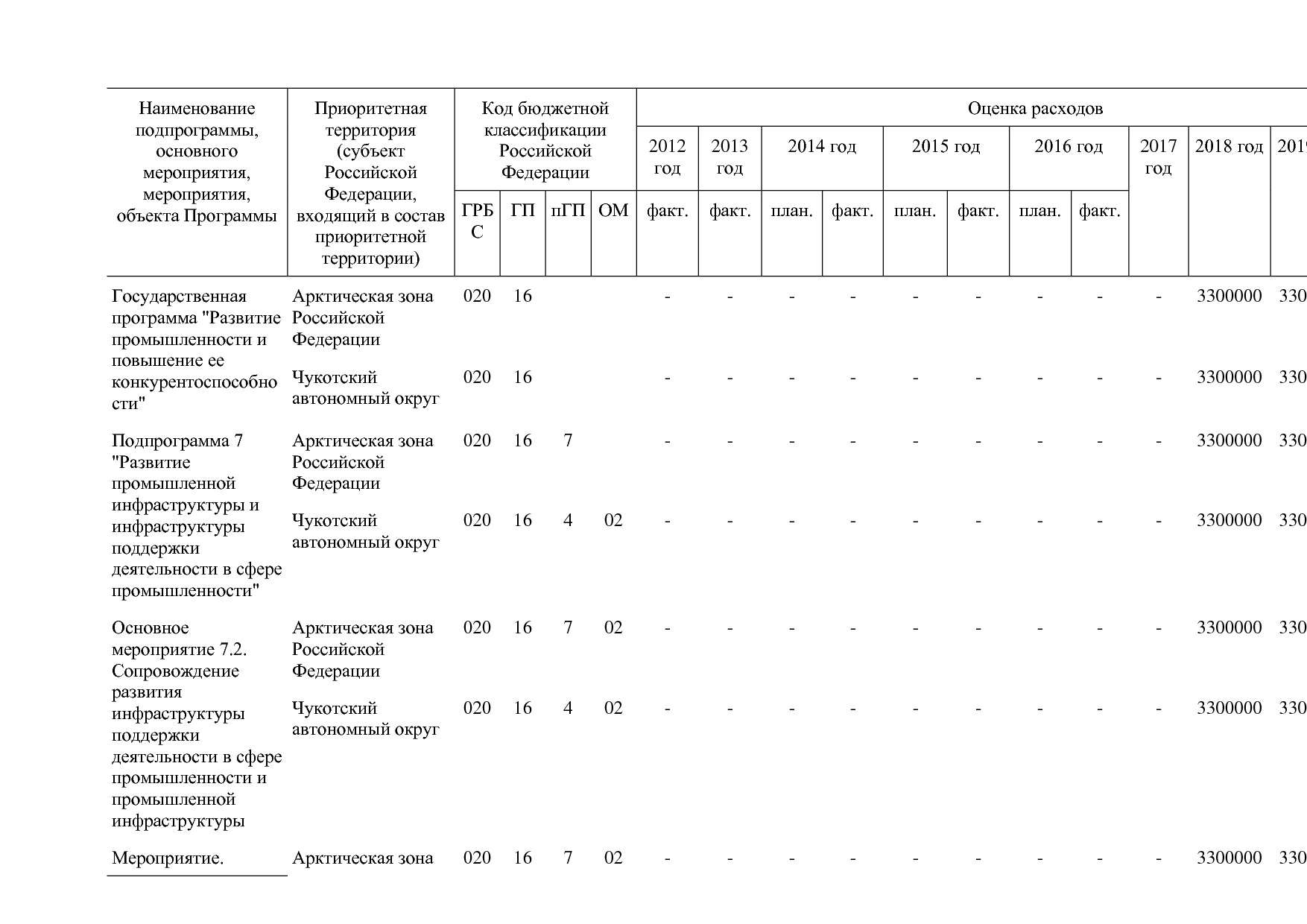 Постановление Правительства РФ от 30_03_2018 N 368-15  О вне.pdf