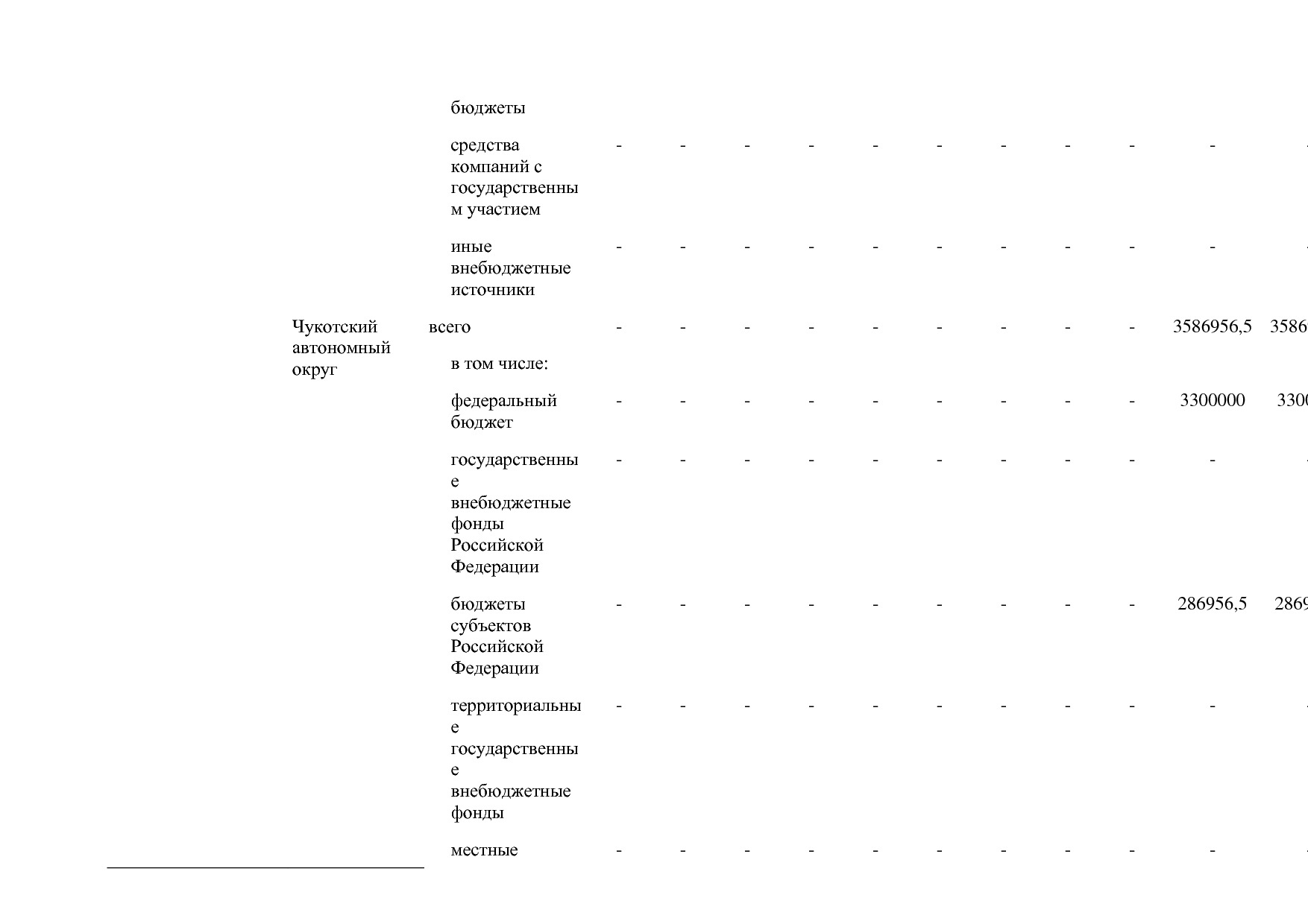 Постановление Правительства РФ от 30_03_2018 N 368-15  О вне.pdf