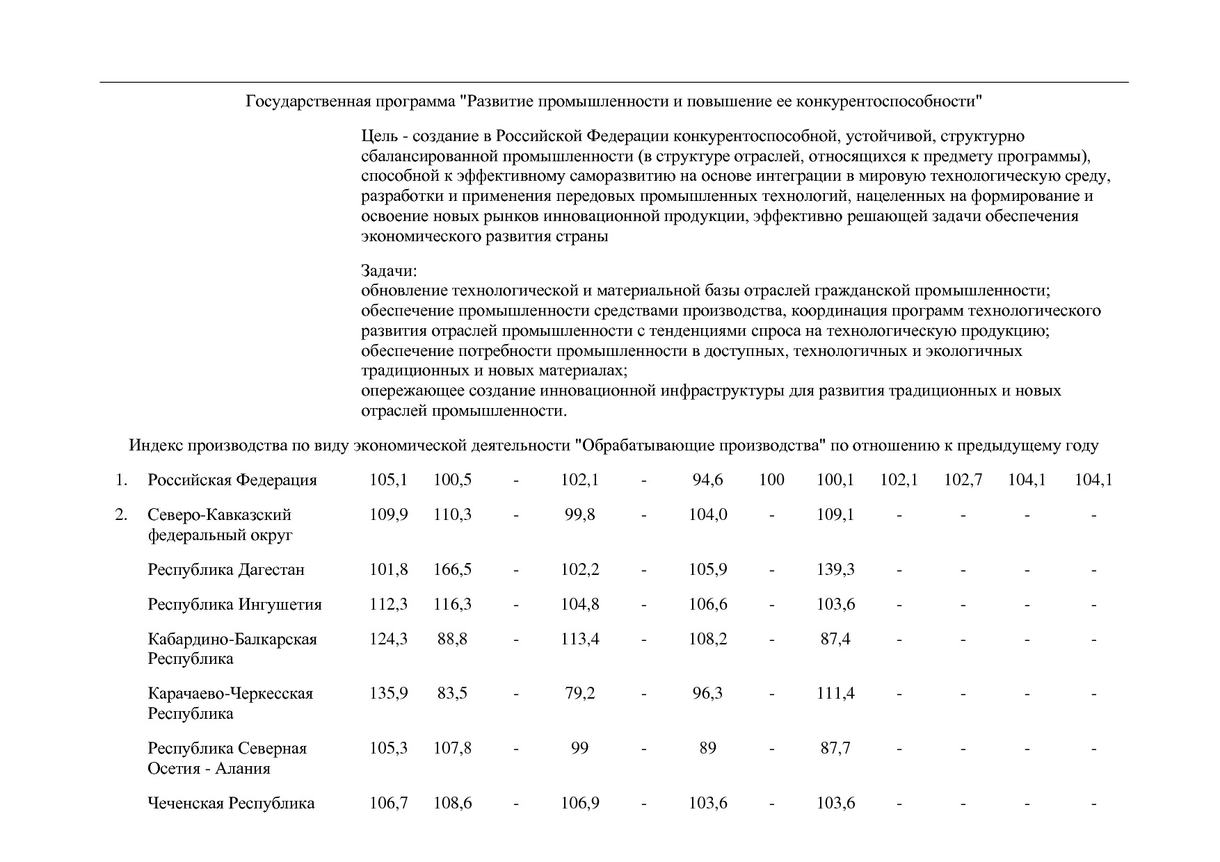Постановление Правительства РФ от 30_03_2018 N 368-15  О вне.pdf