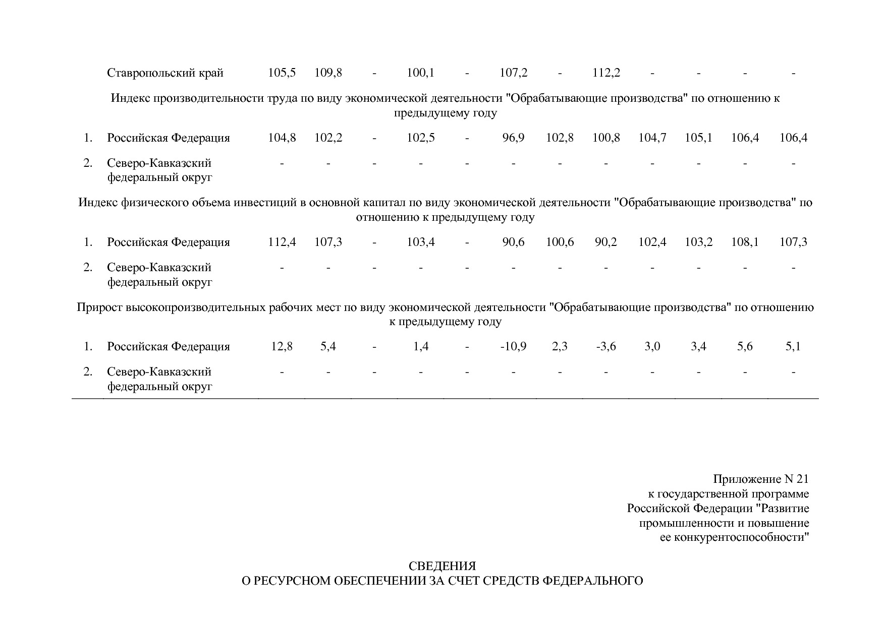 Постановление Правительства РФ от 30_03_2018 N 368-15  О вне.pdf