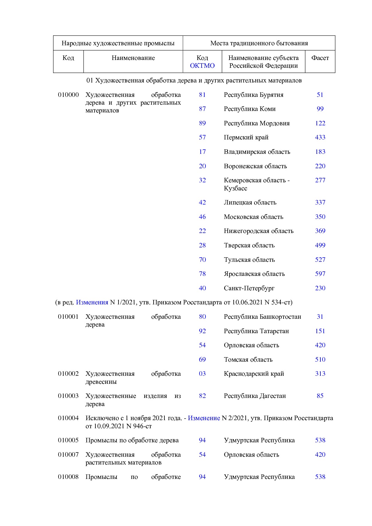 ОКНХП портал.pdf