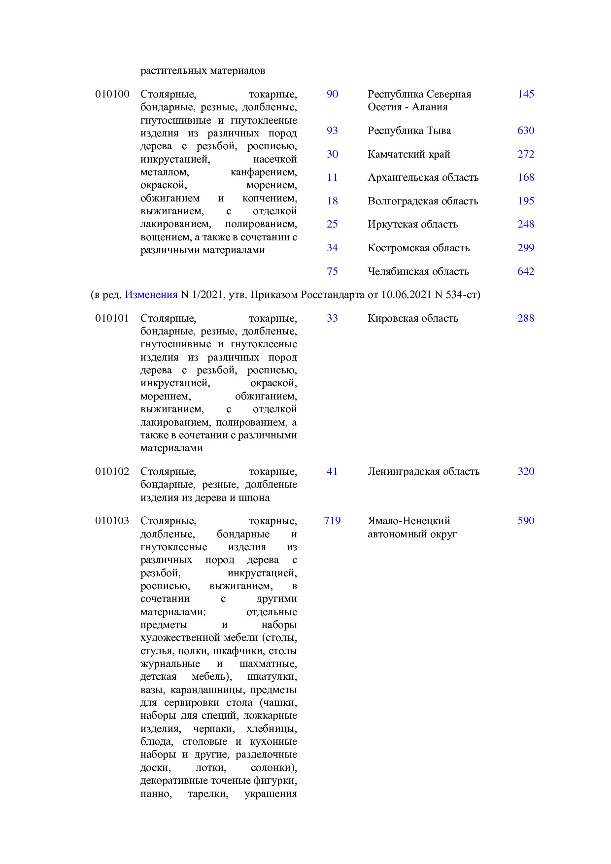 ОКНХП портал.pdf