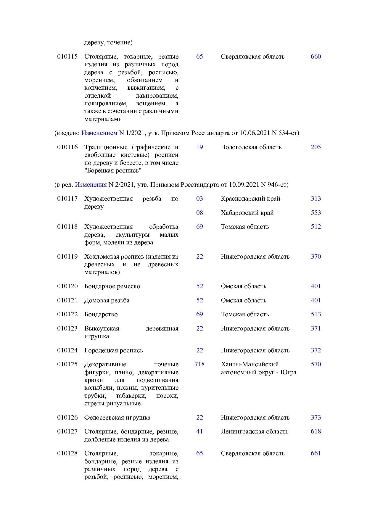 ОКНХП портал.pdf