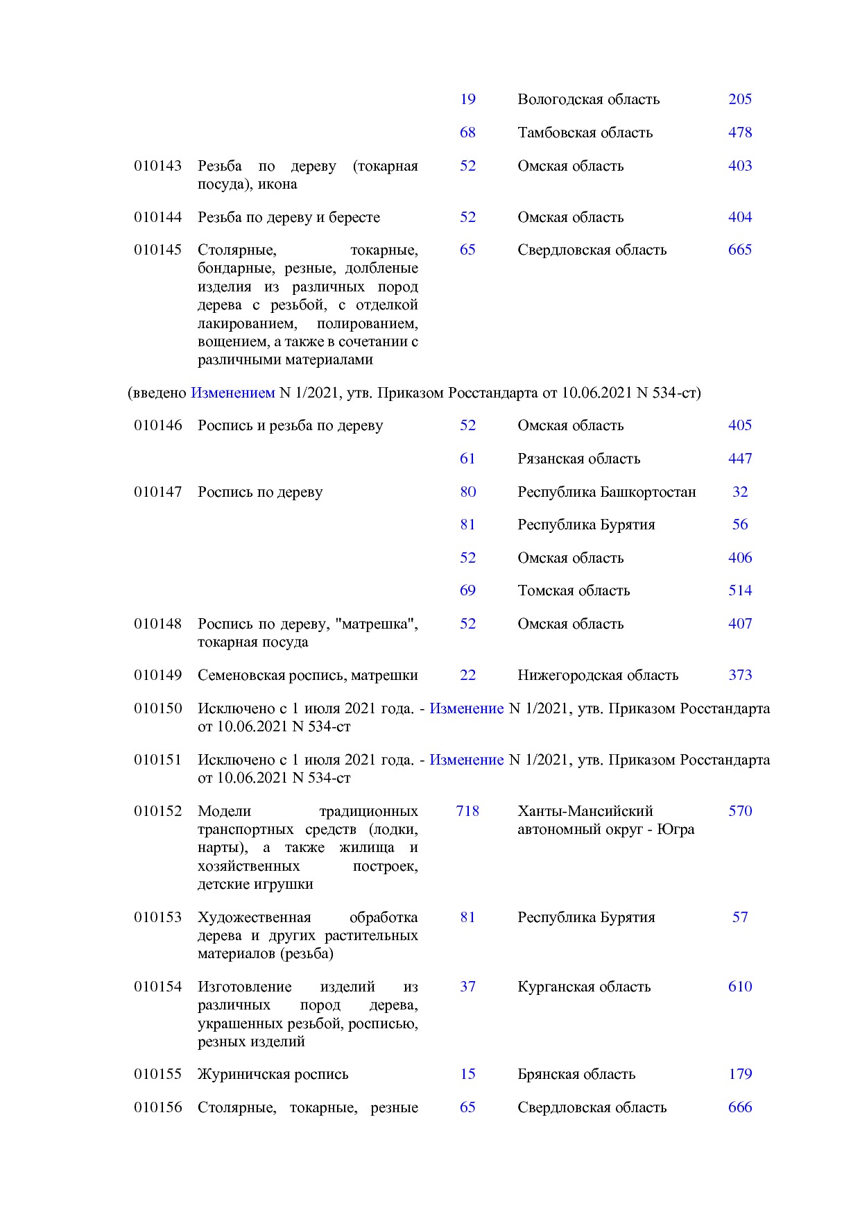ОКНХП портал.pdf