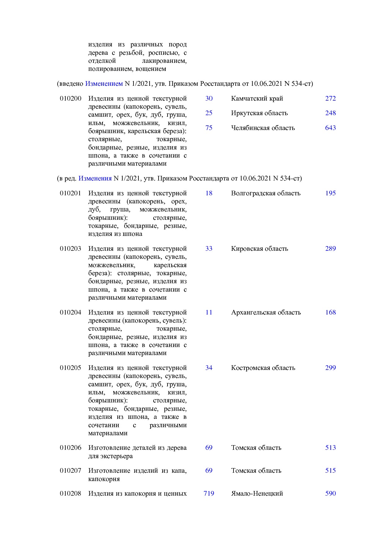 ОКНХП портал.pdf