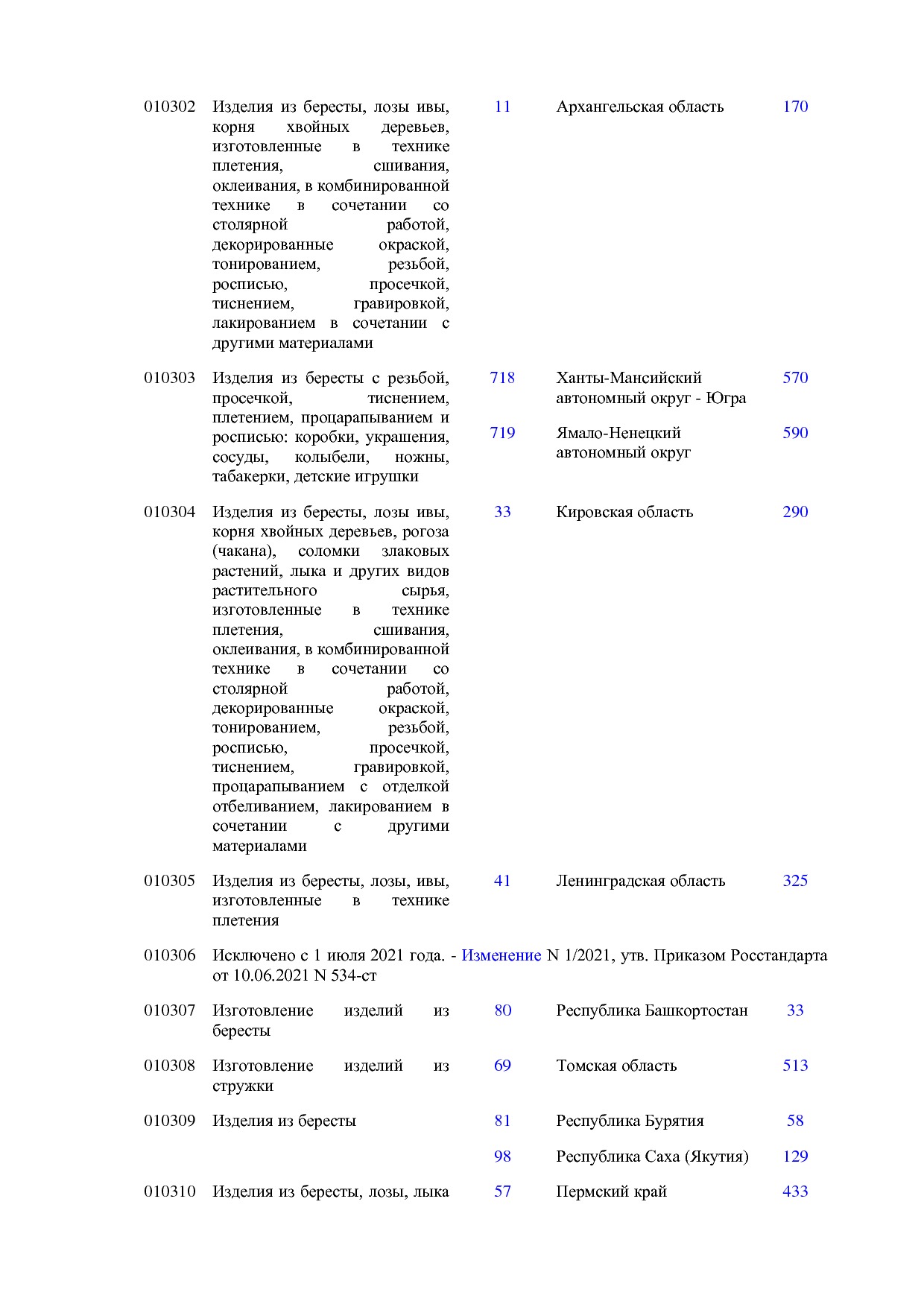 ОКНХП портал.pdf