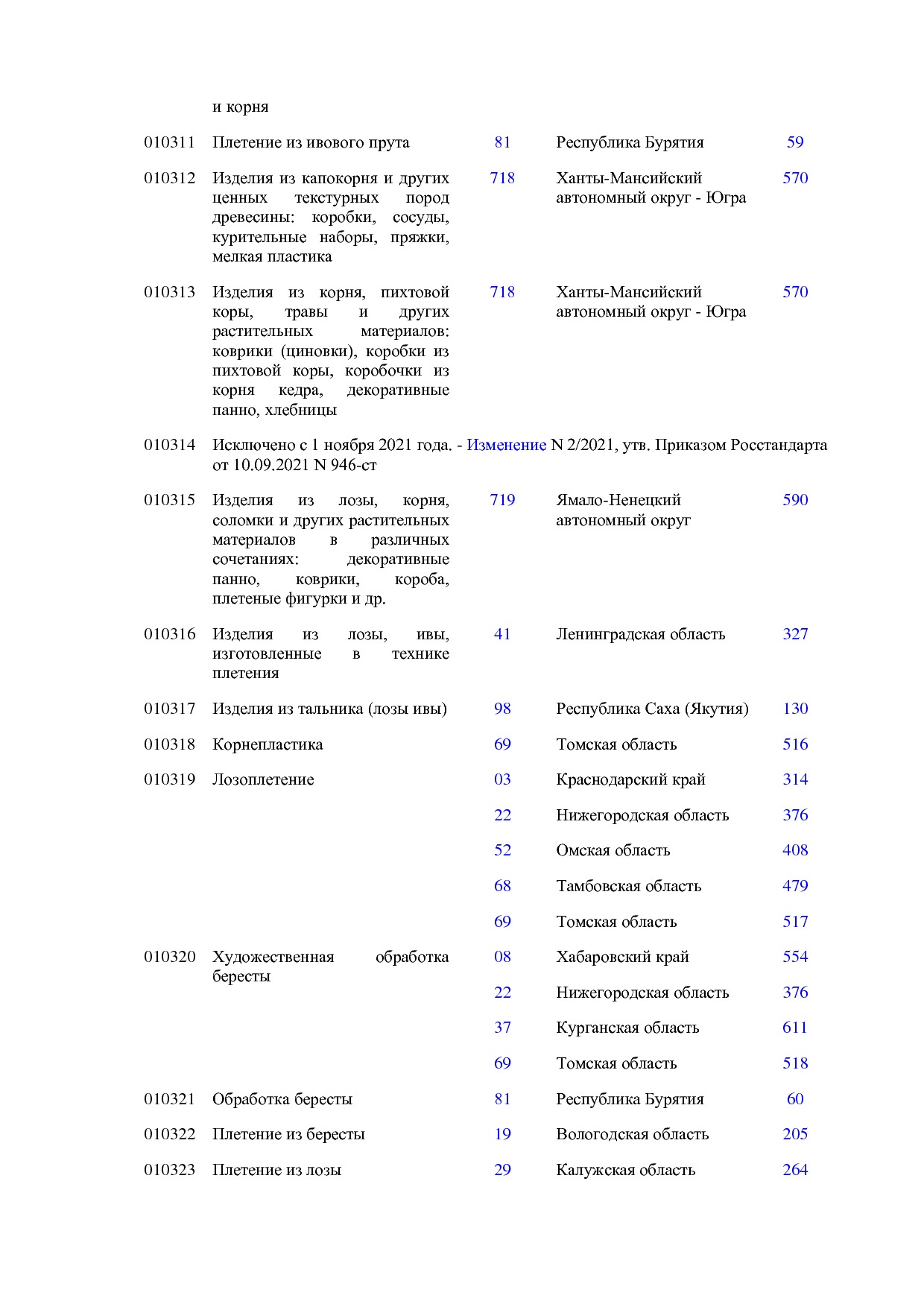 ОКНХП портал.pdf