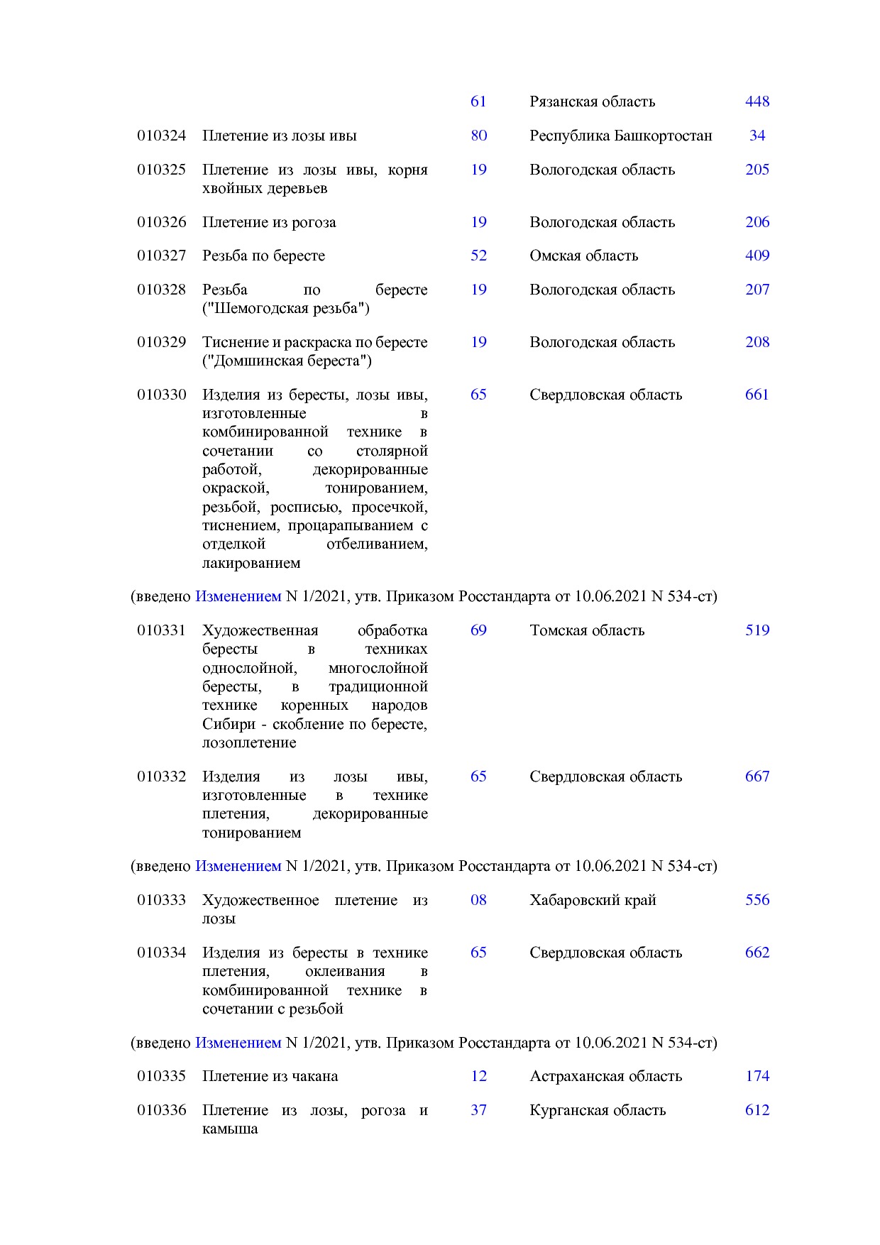 ОКНХП портал.pdf