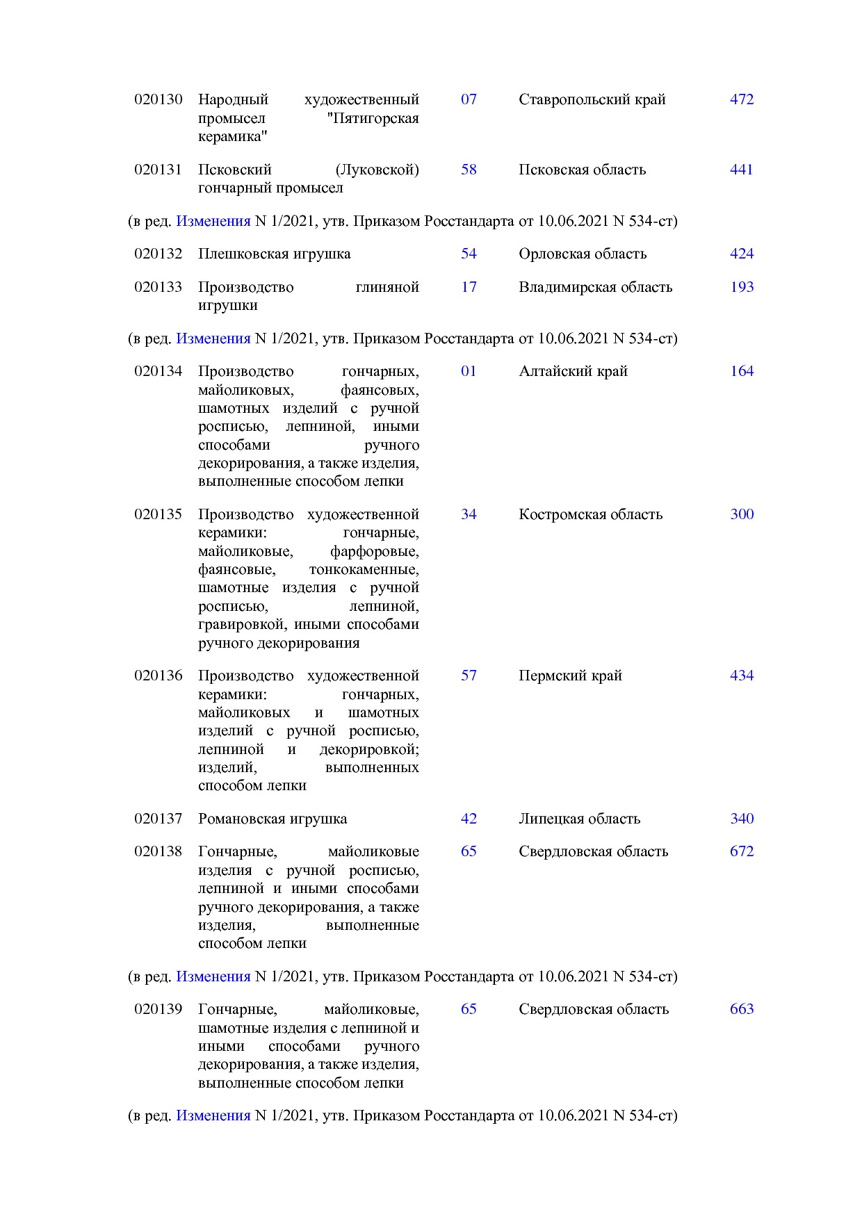 ОКНХП портал.pdf