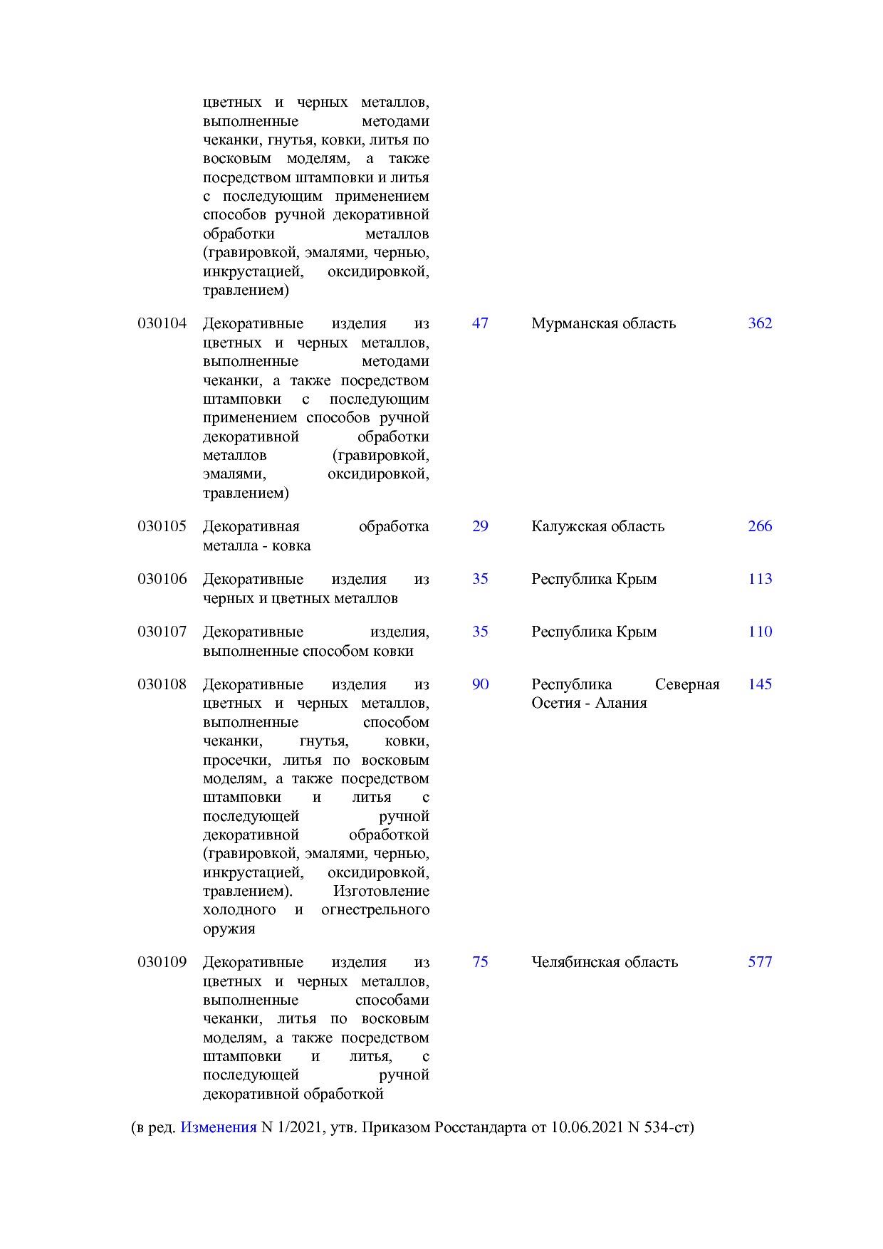 ОКНХП портал.pdf