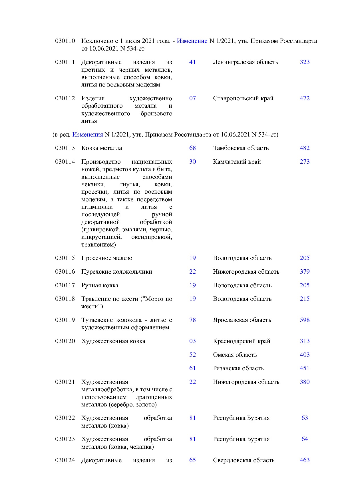 ОКНХП портал.pdf