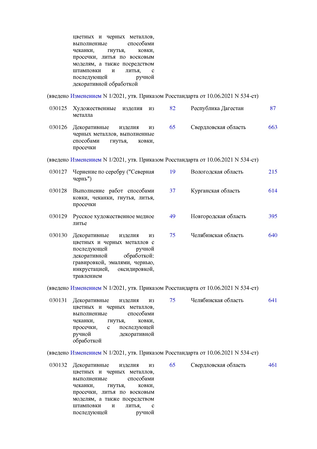 ОКНХП портал.pdf