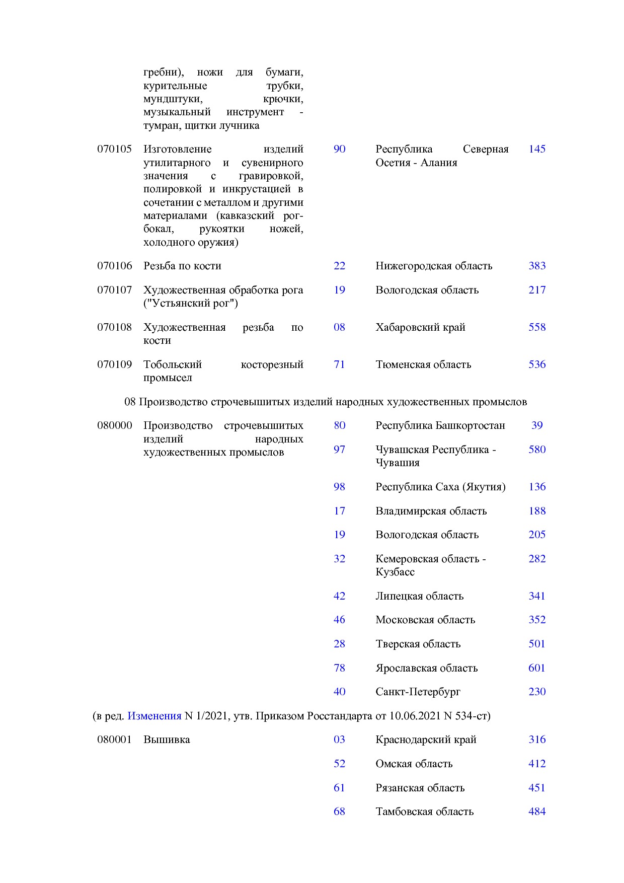 ОКНХП портал.pdf