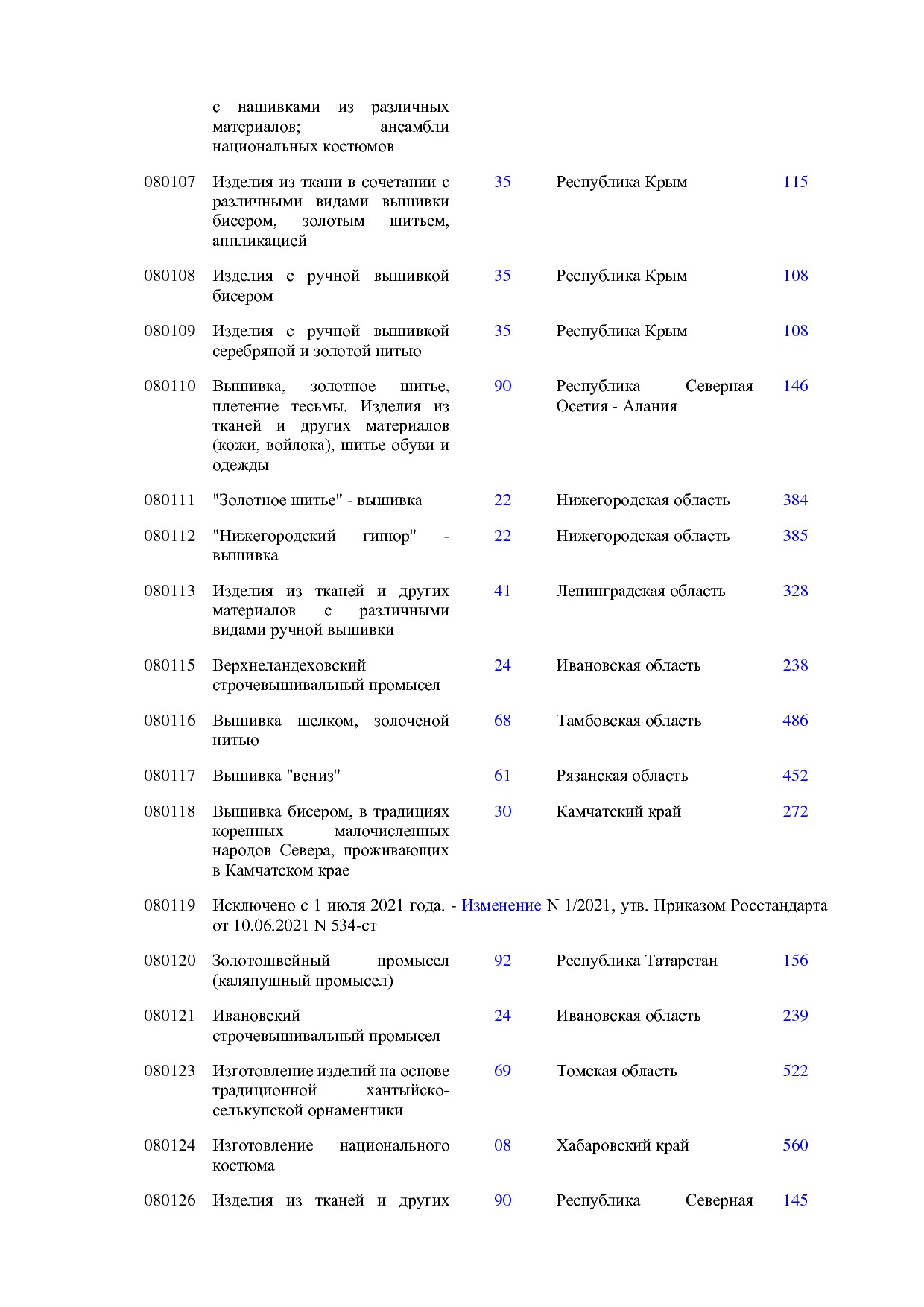 ОКНХП портал.pdf