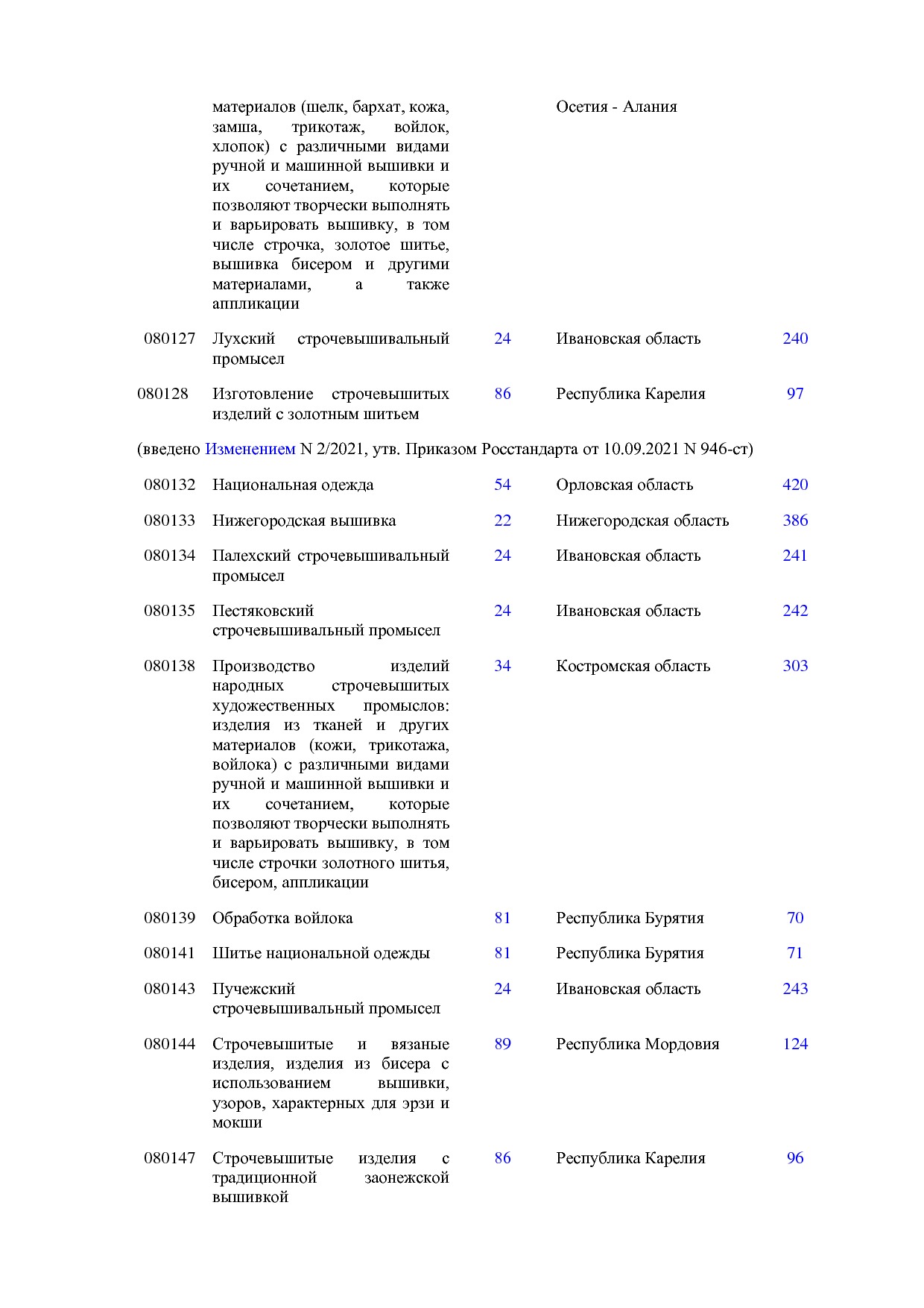 ОКНХП портал.pdf