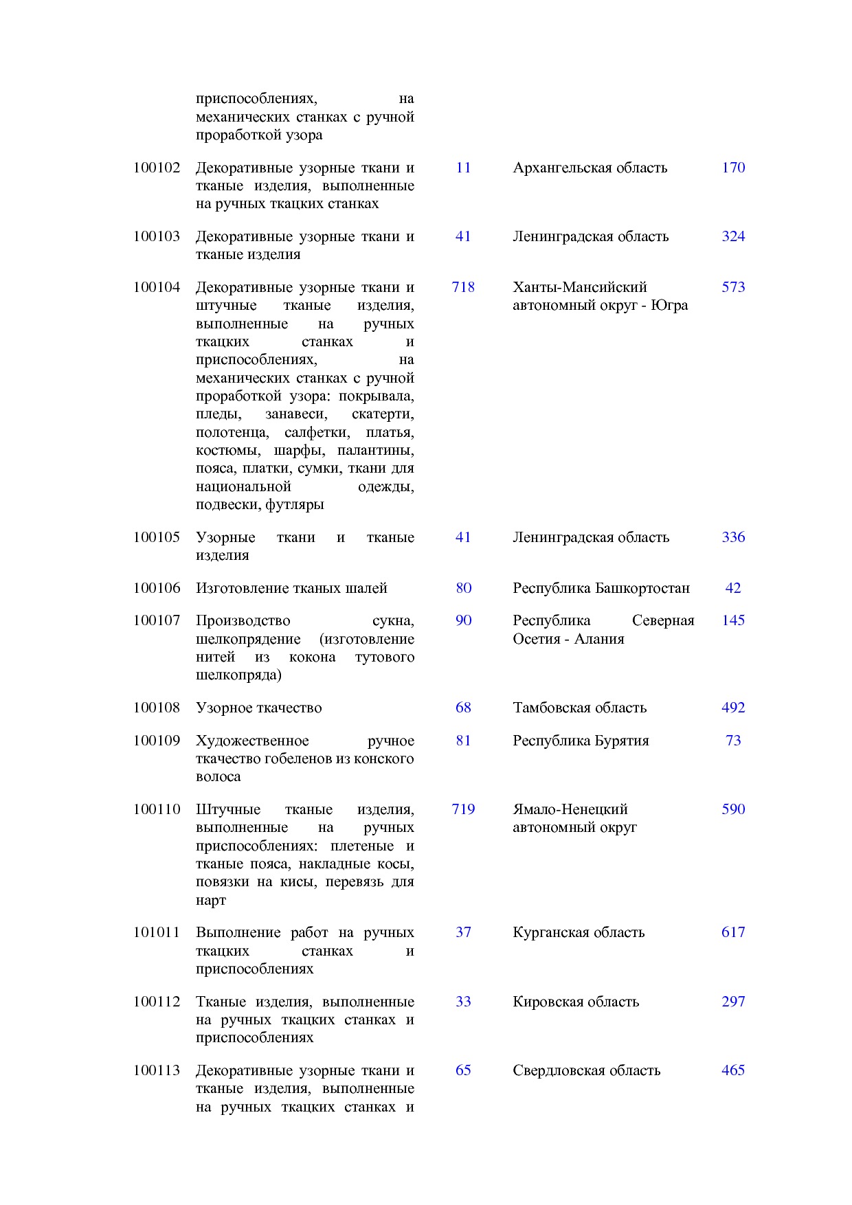 ОКНХП портал.pdf