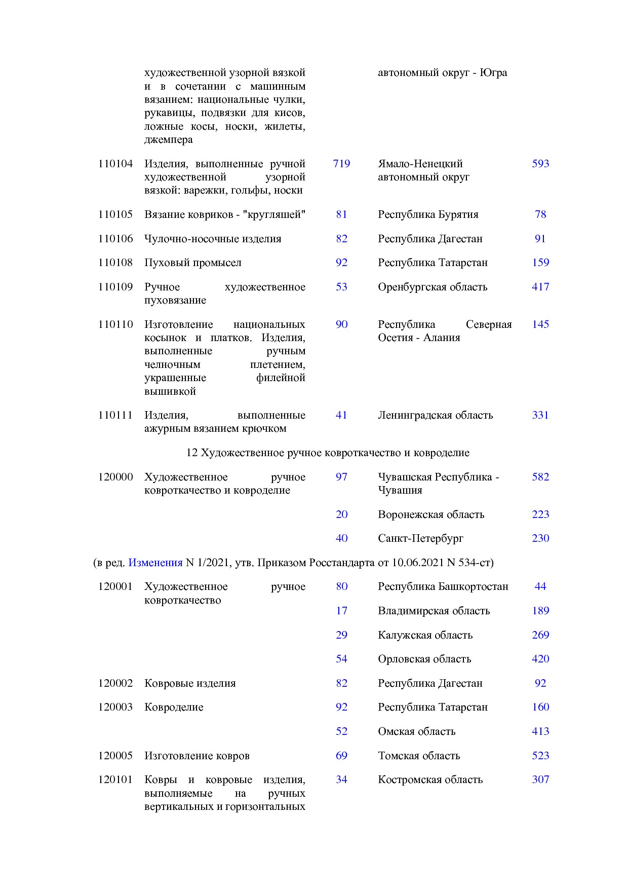 ОКНХП портал.pdf