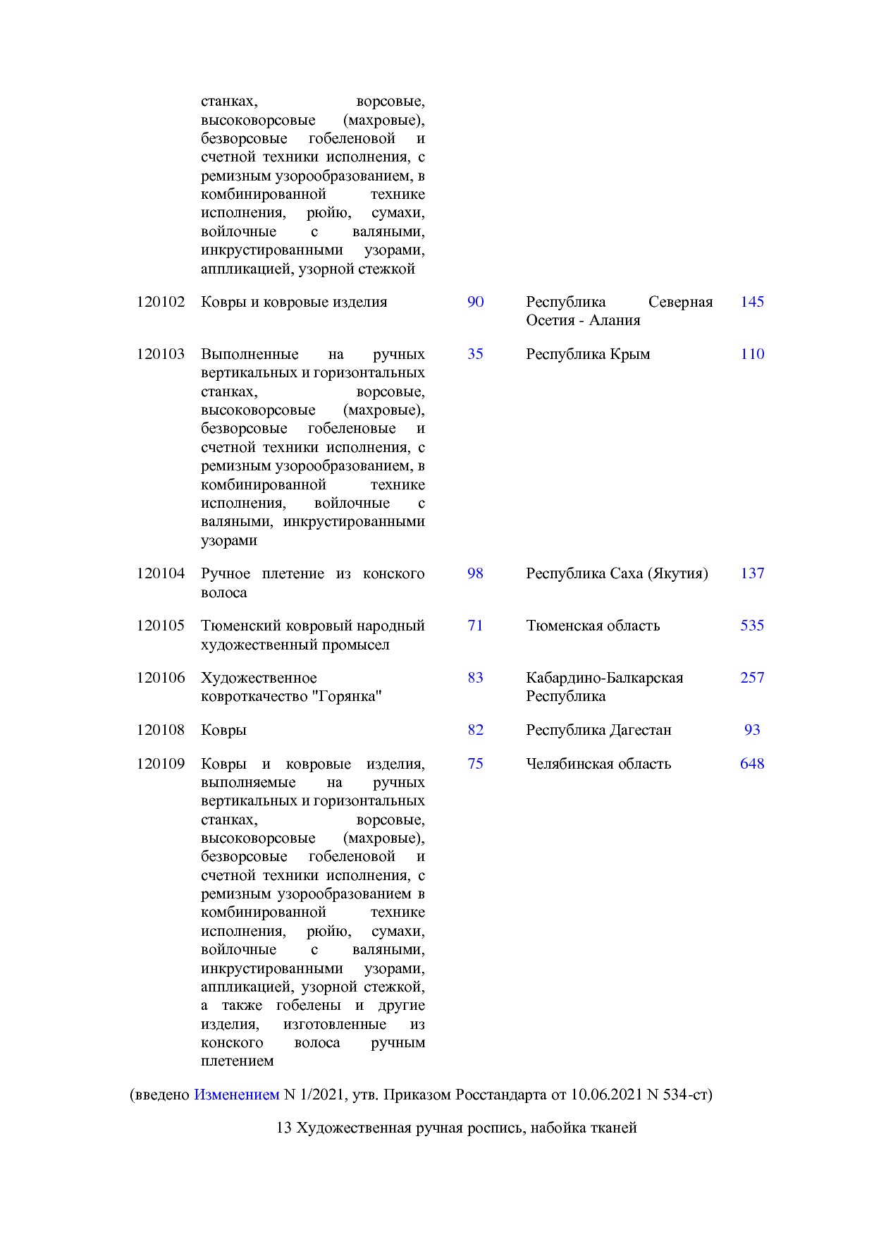 ОКНХП портал.pdf