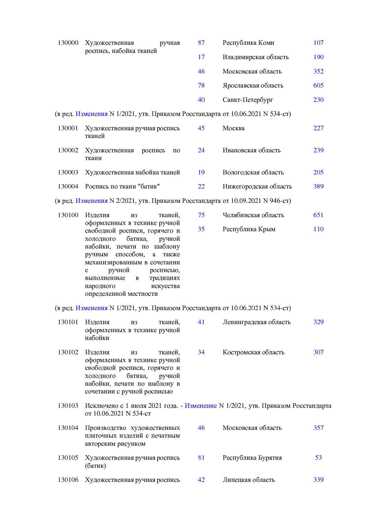 ОКНХП портал.pdf