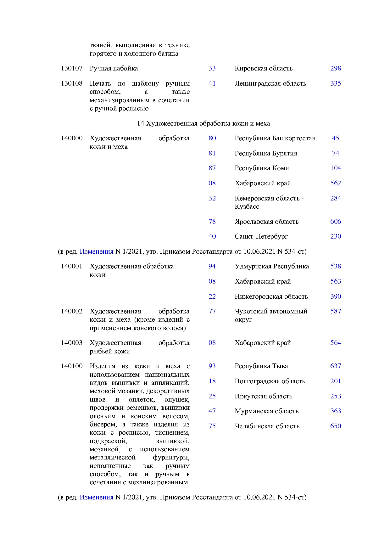 ОКНХП портал.pdf