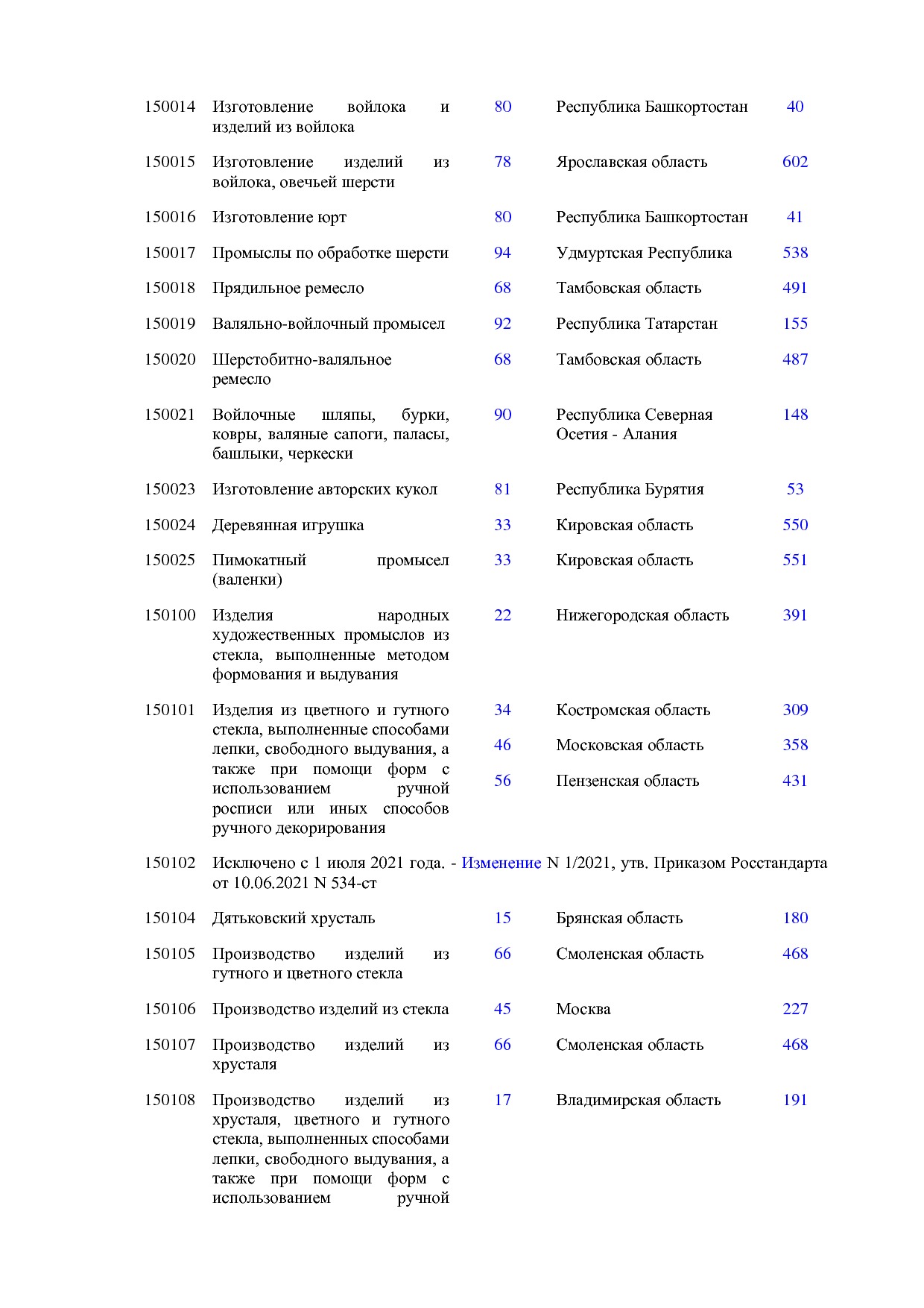 ОКНХП портал.pdf