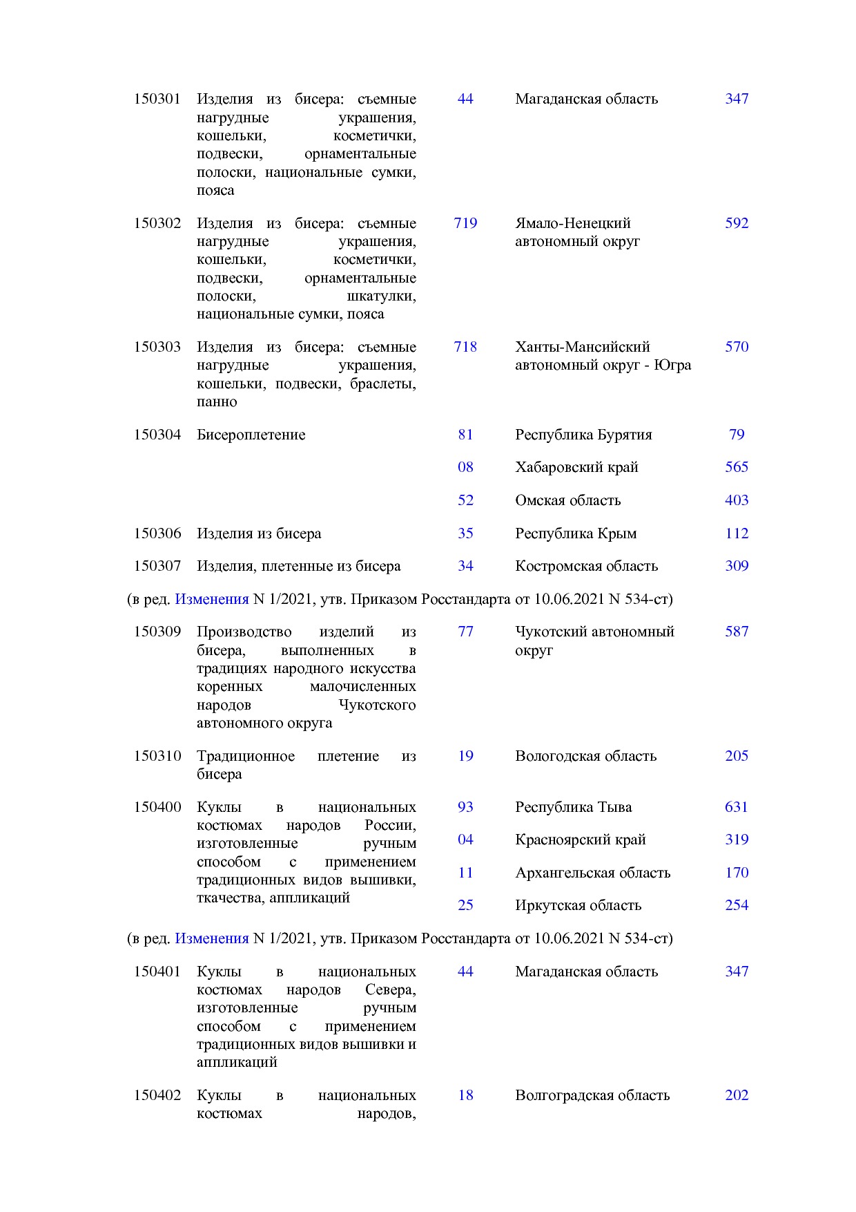 ОКНХП портал.pdf