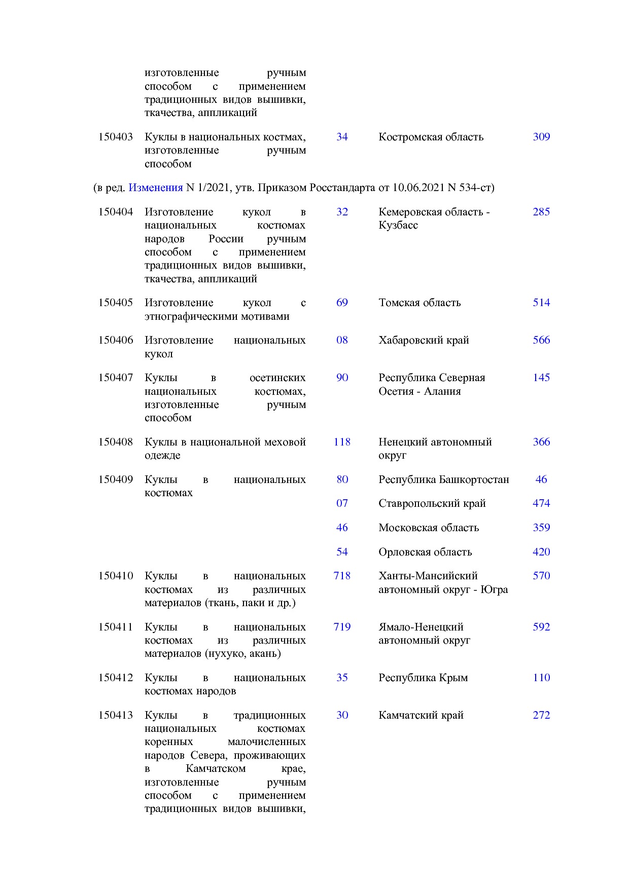 ОКНХП портал.pdf