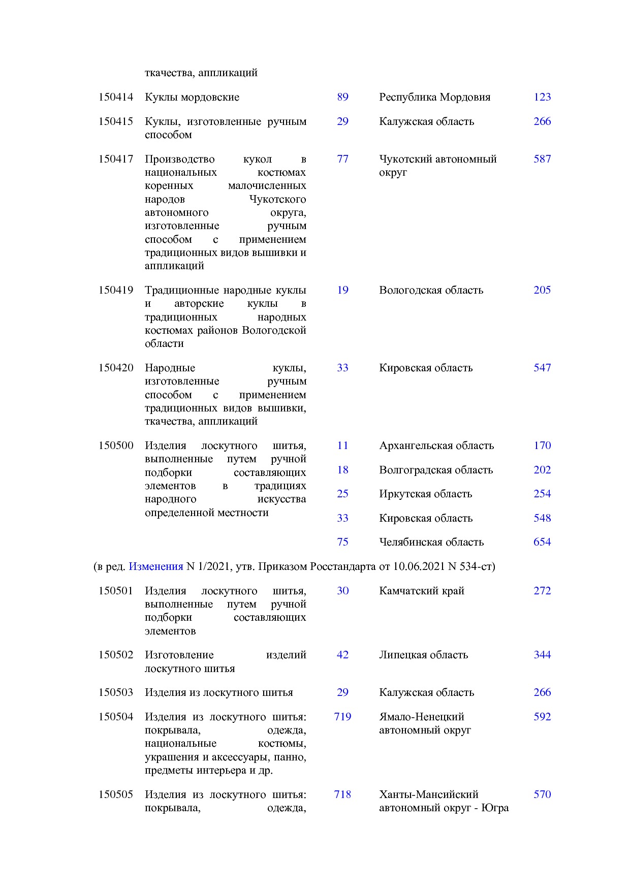ОКНХП портал.pdf