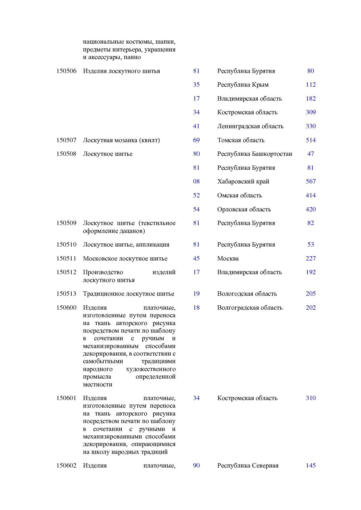 ОКНХП портал.pdf