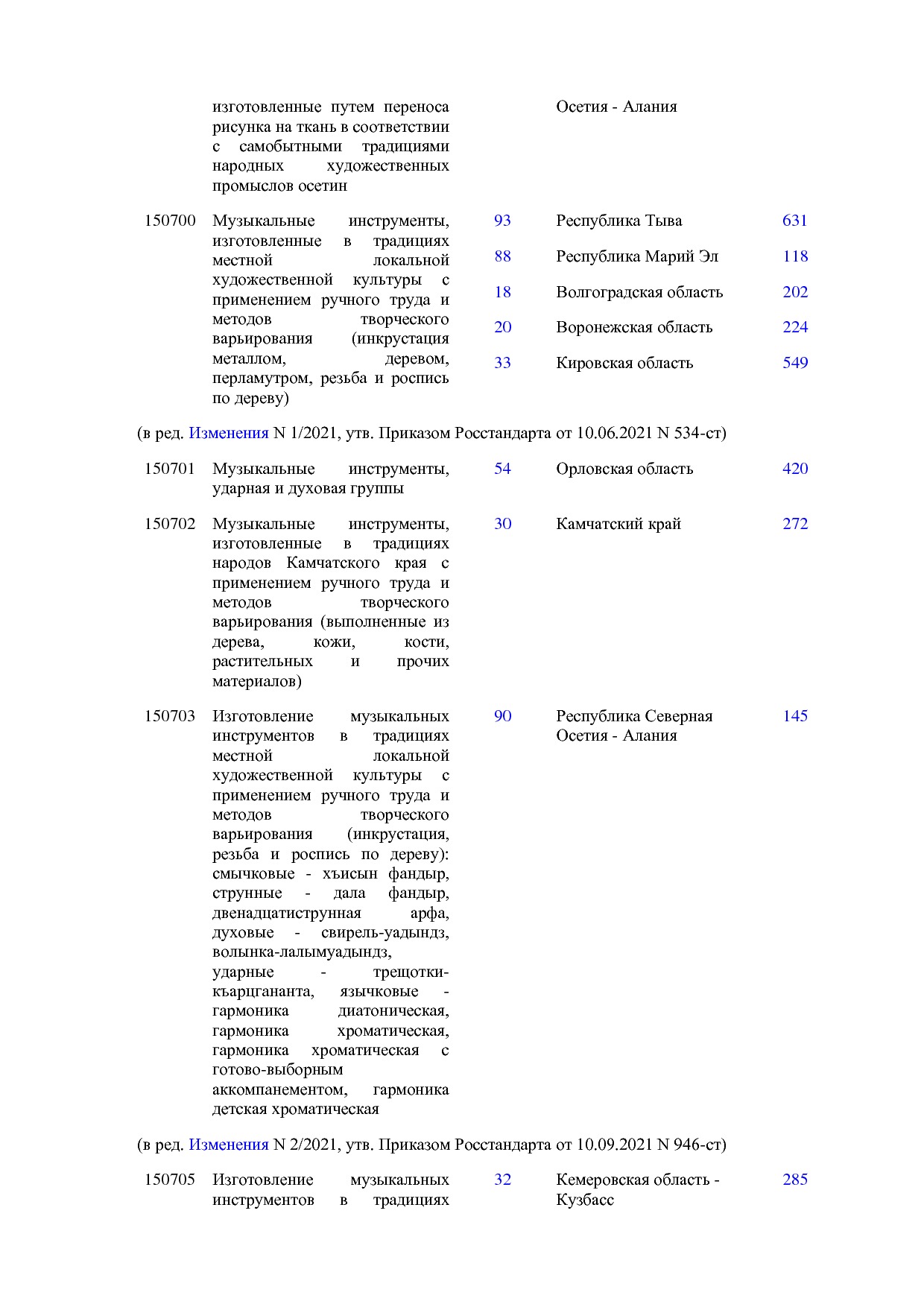 ОКНХП портал.pdf