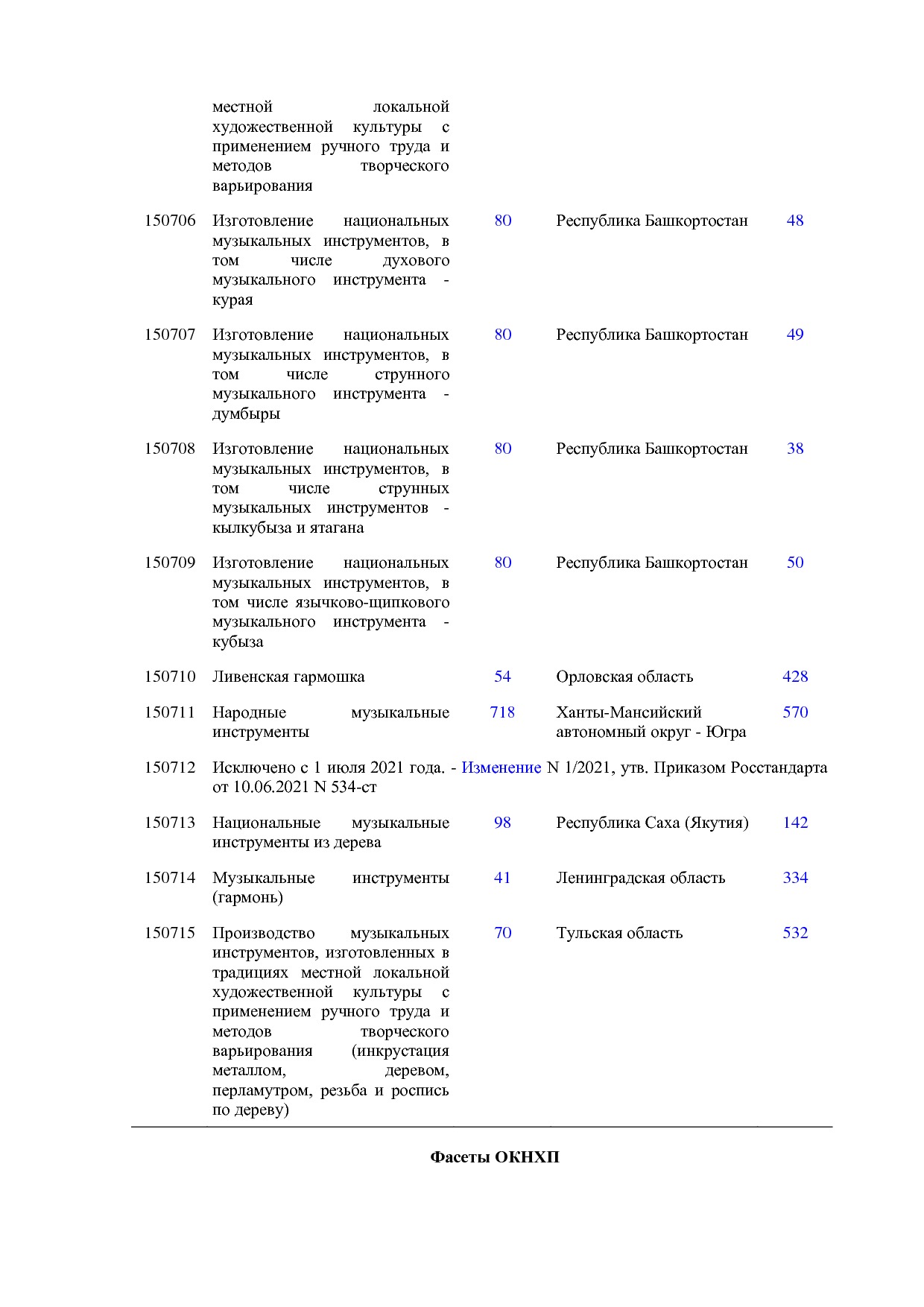 ОКНХП портал.pdf