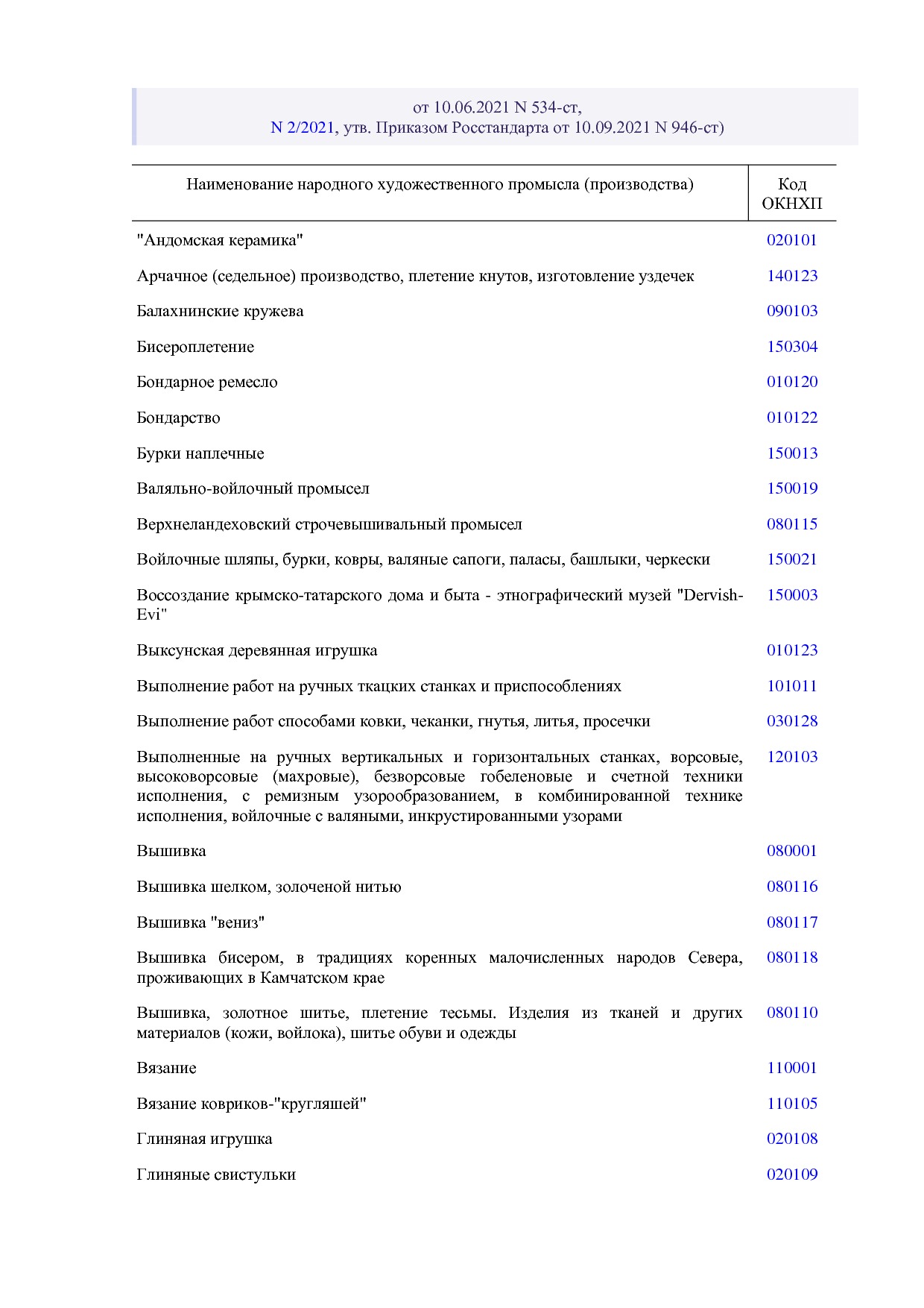 ОКНХП портал.pdf
