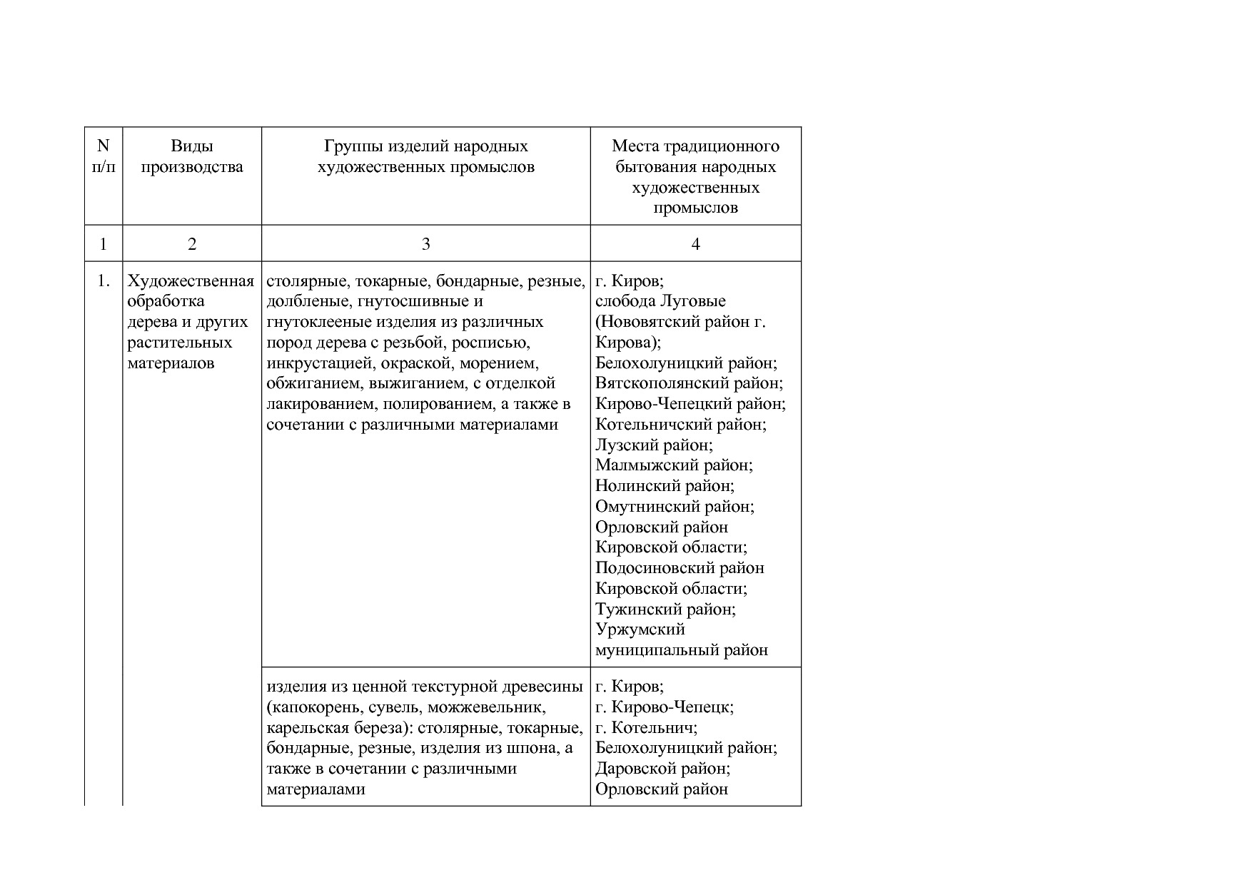кировская.pdf