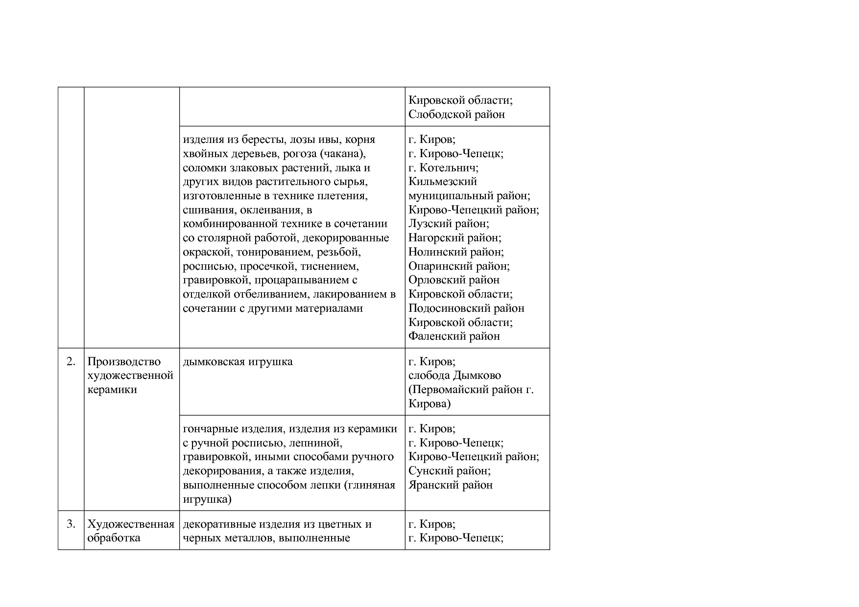 кировская.pdf