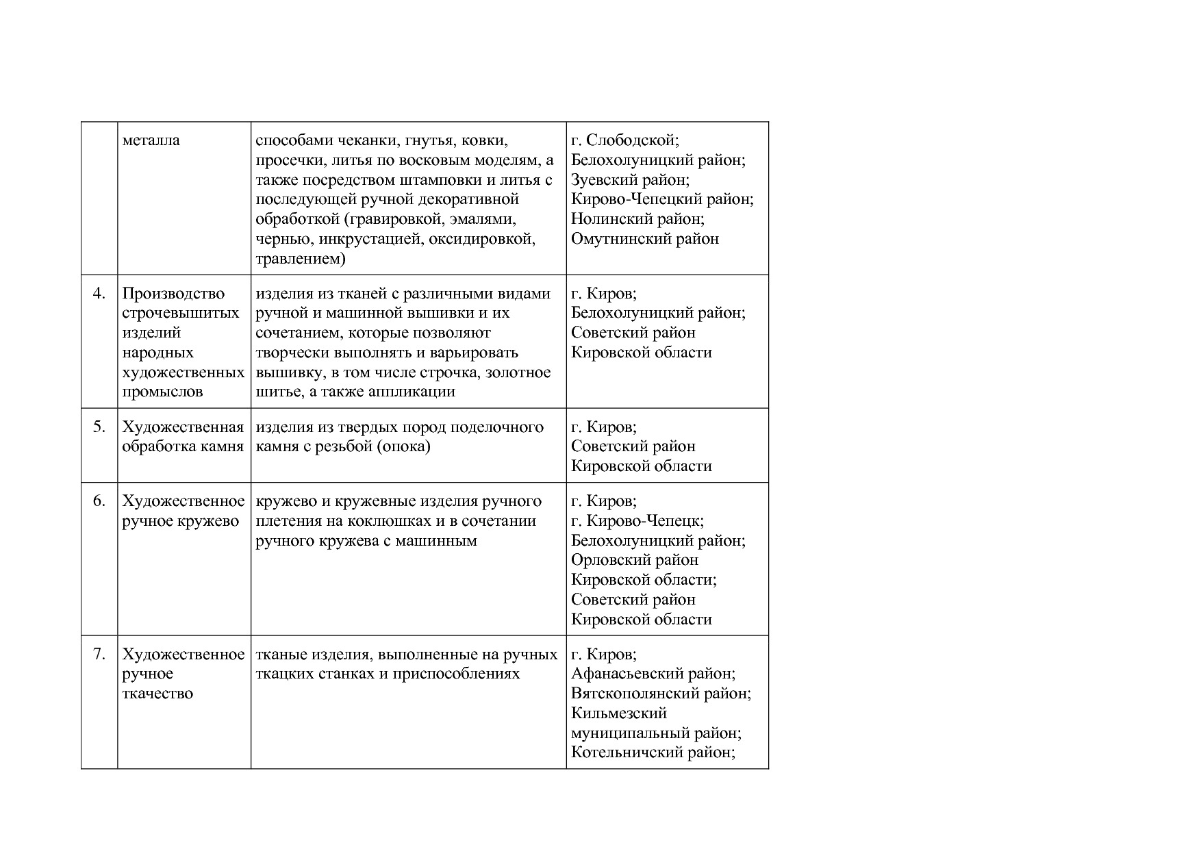 кировская.pdf