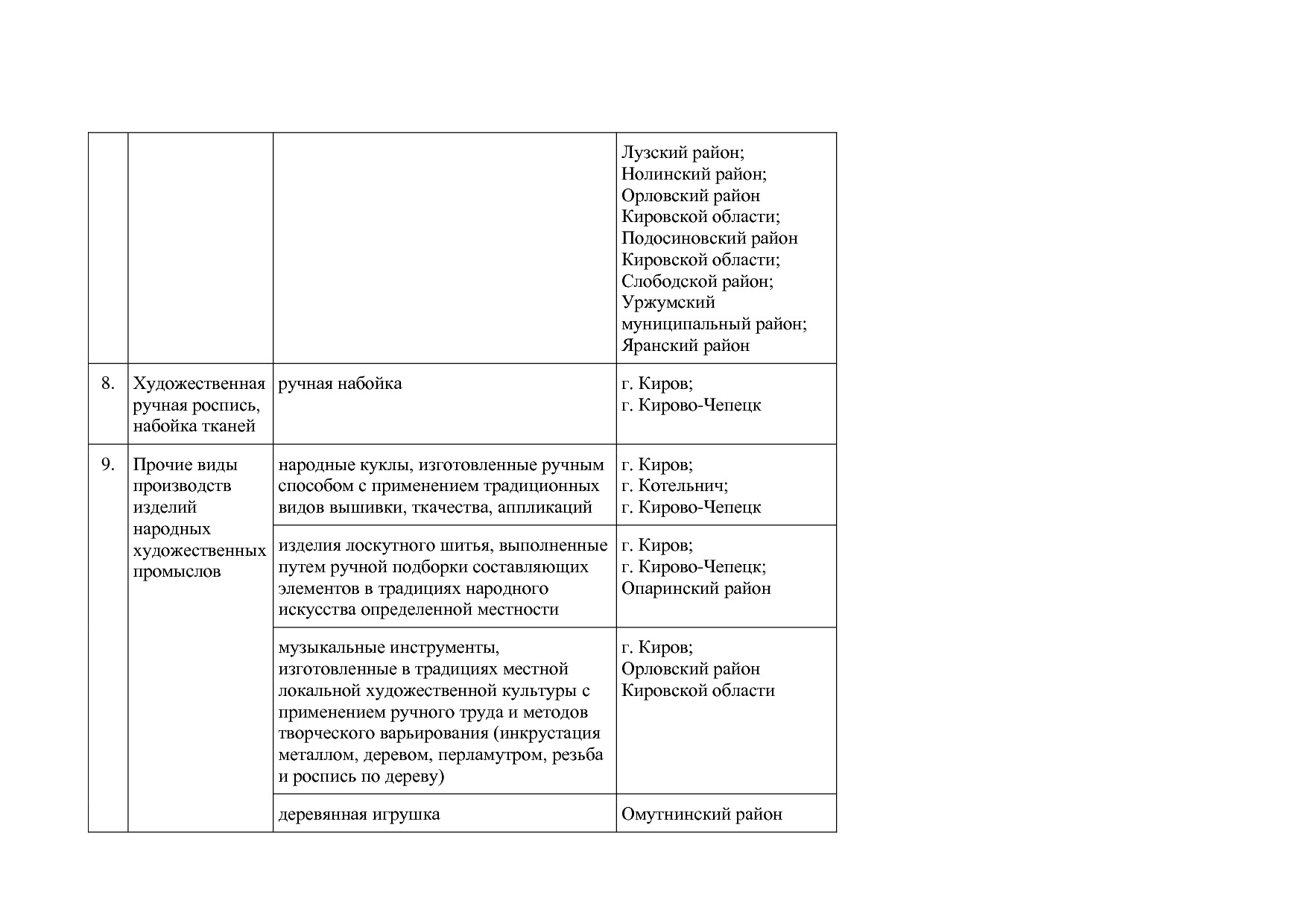 кировская.pdf
