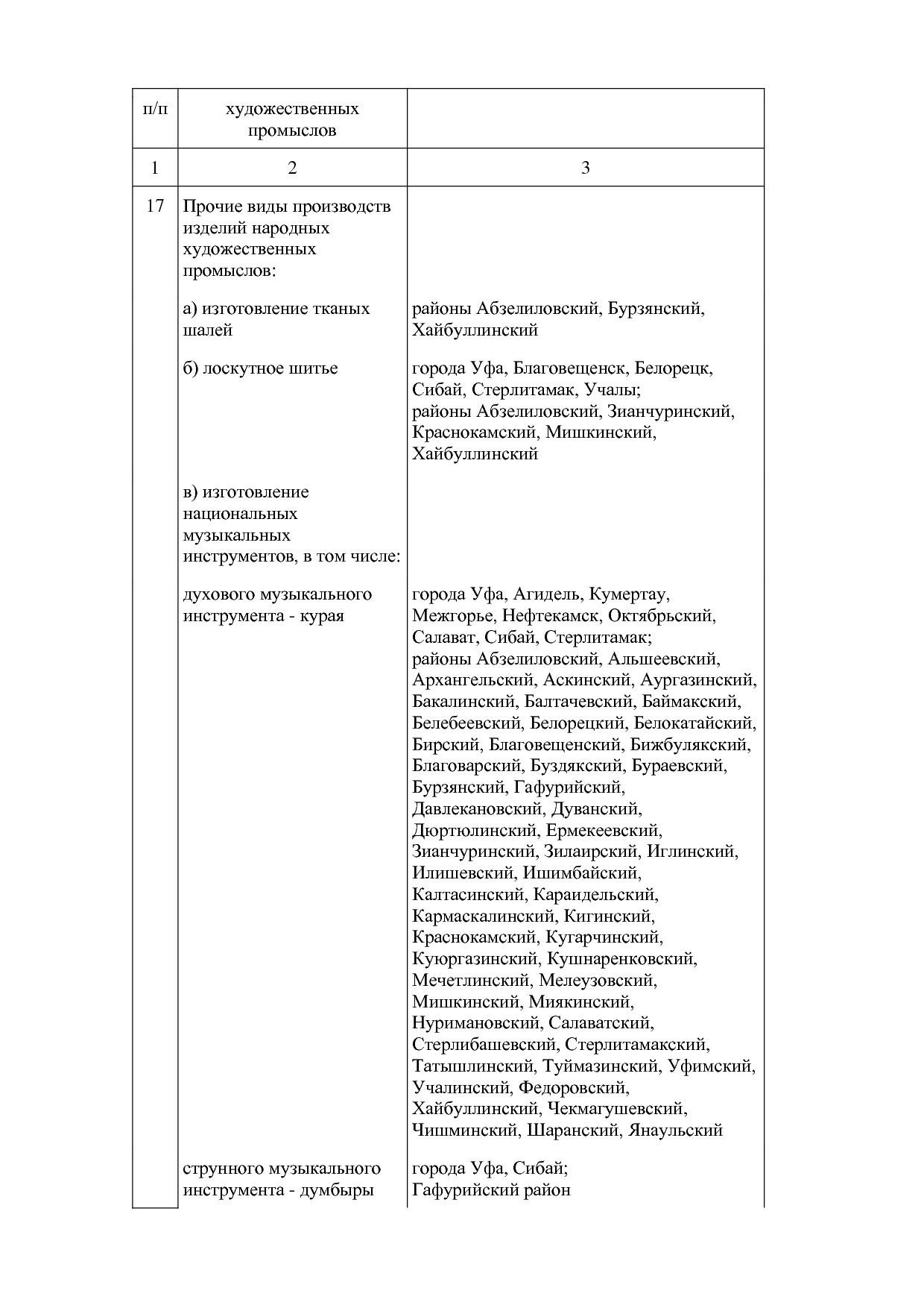 респ башкортостан.pdf