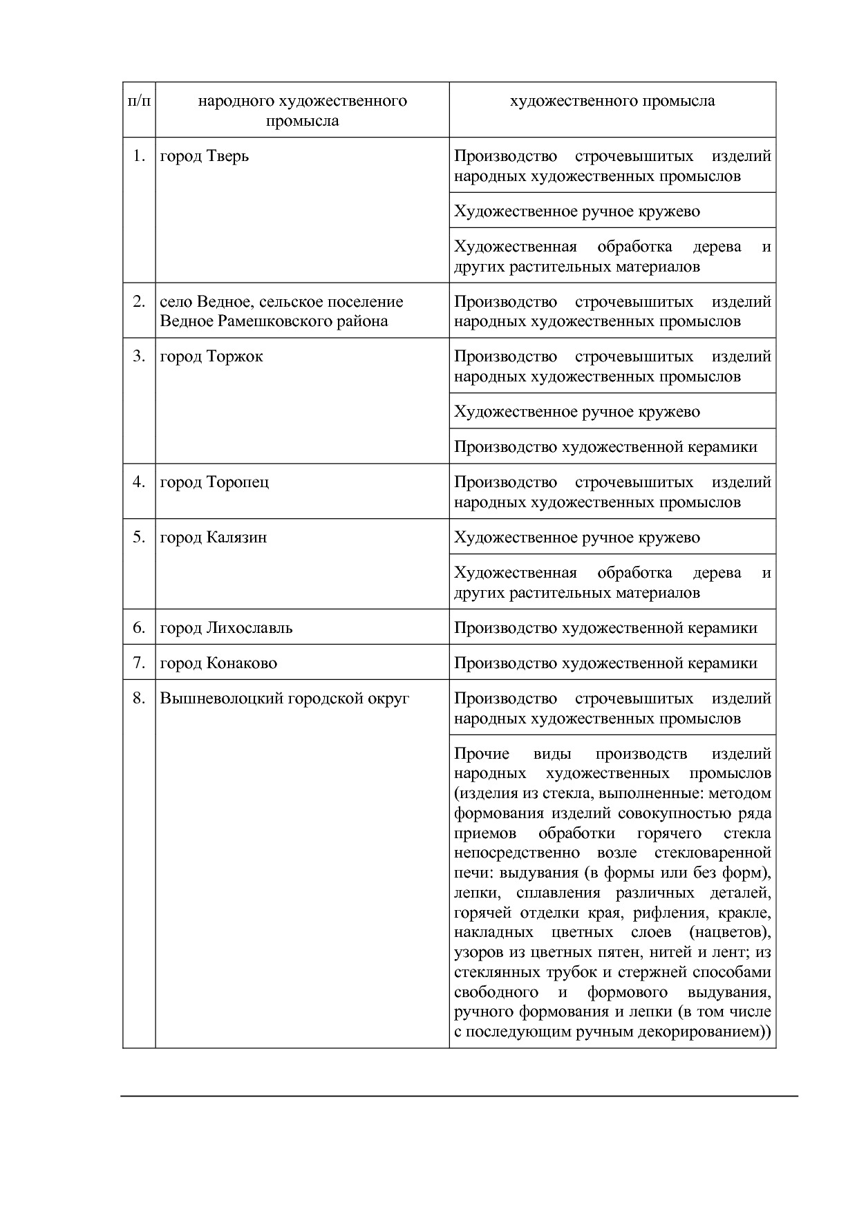 тверская область.pdf