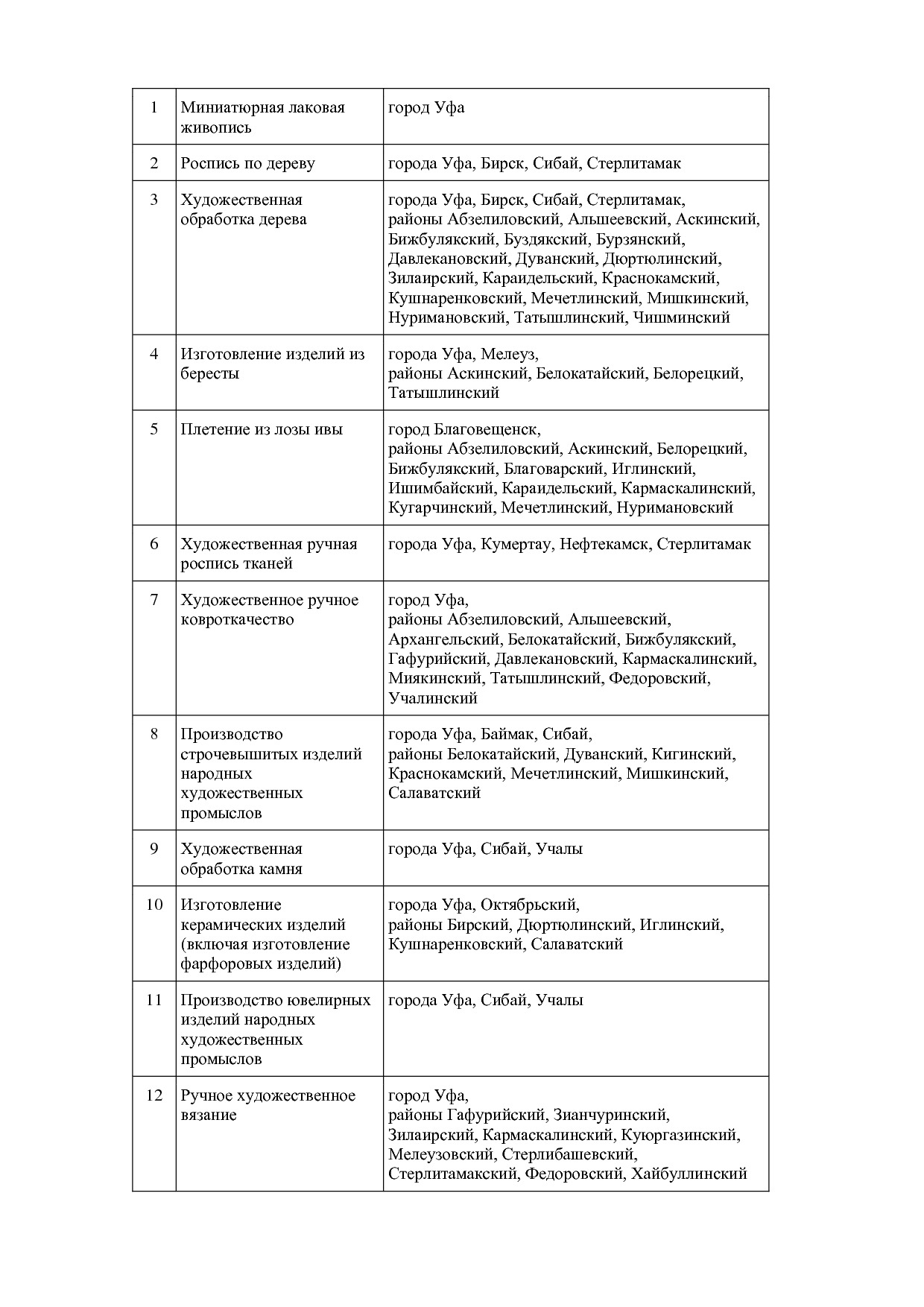 башкортостан респ.pdf