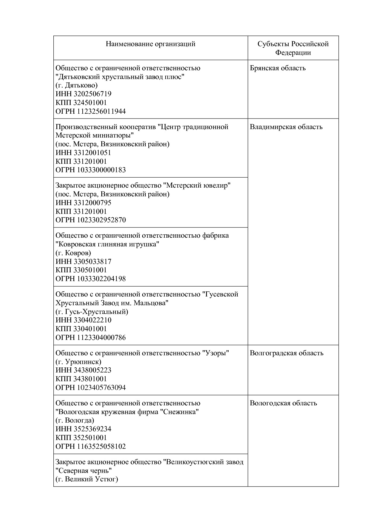 !Приказ по перечню №97 2022 год.pdf