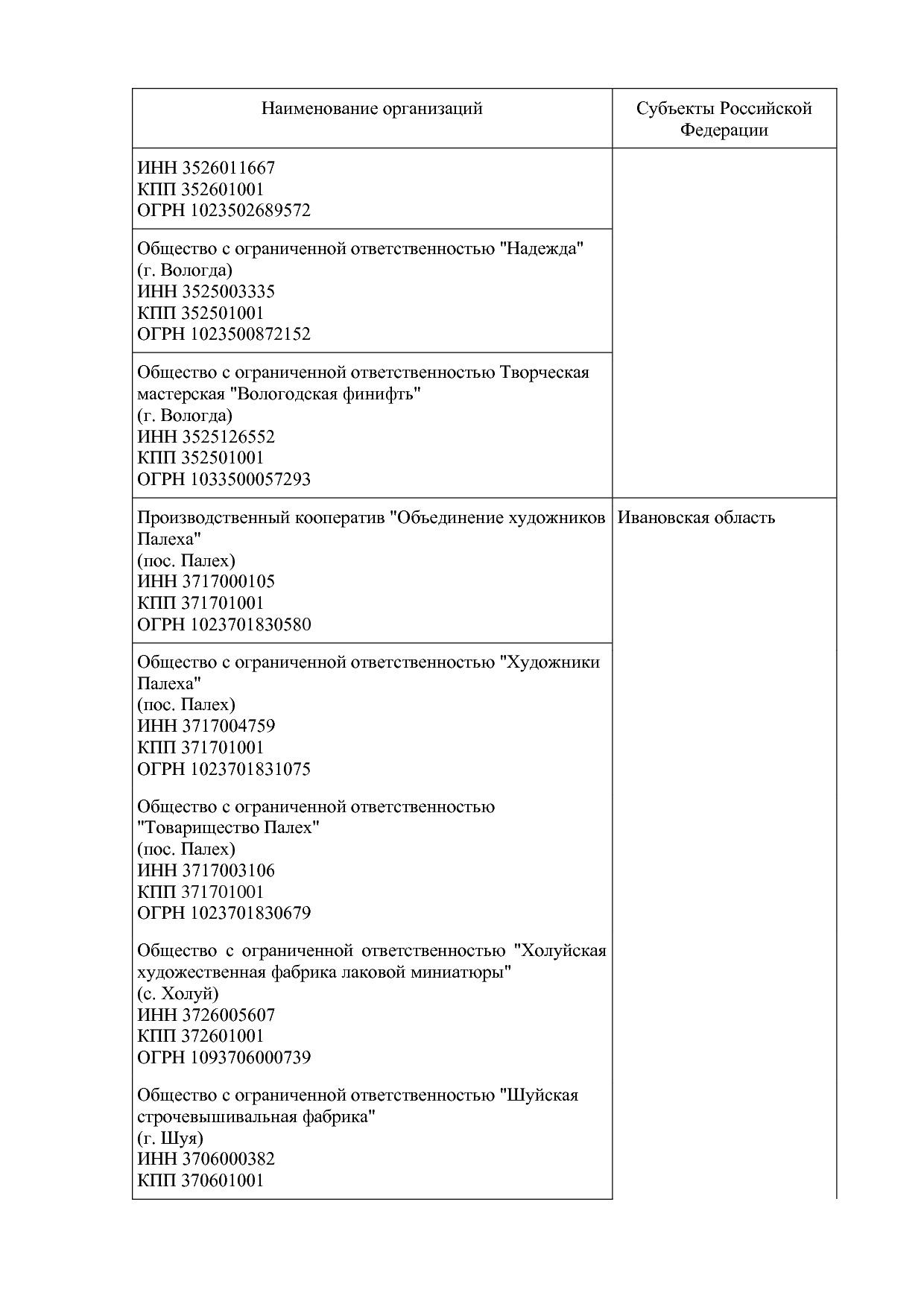 !Приказ по перечню №97 2022 год.pdf
